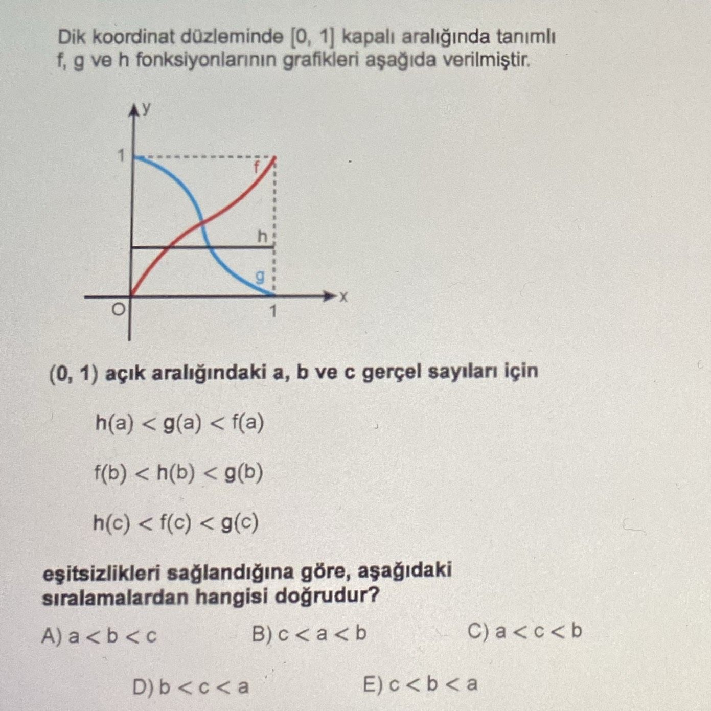 aralığında tanımlı f (kırmızı, artan eğri), g (mavi, azalan eğri) ve h (yatay doğru)