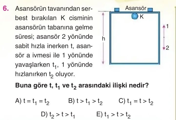 Asansörün tavanından serbest bırakılan K cisminin asansörün tabanına gelme süresi; asansör 2 yönünde