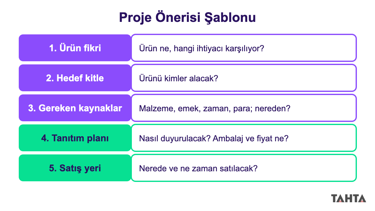 Ürün fikri, hedef kitle, gereken kaynaklar, tanıtım planı ve satış yeri başlıklı beş satırlık proje önerisi şablonu