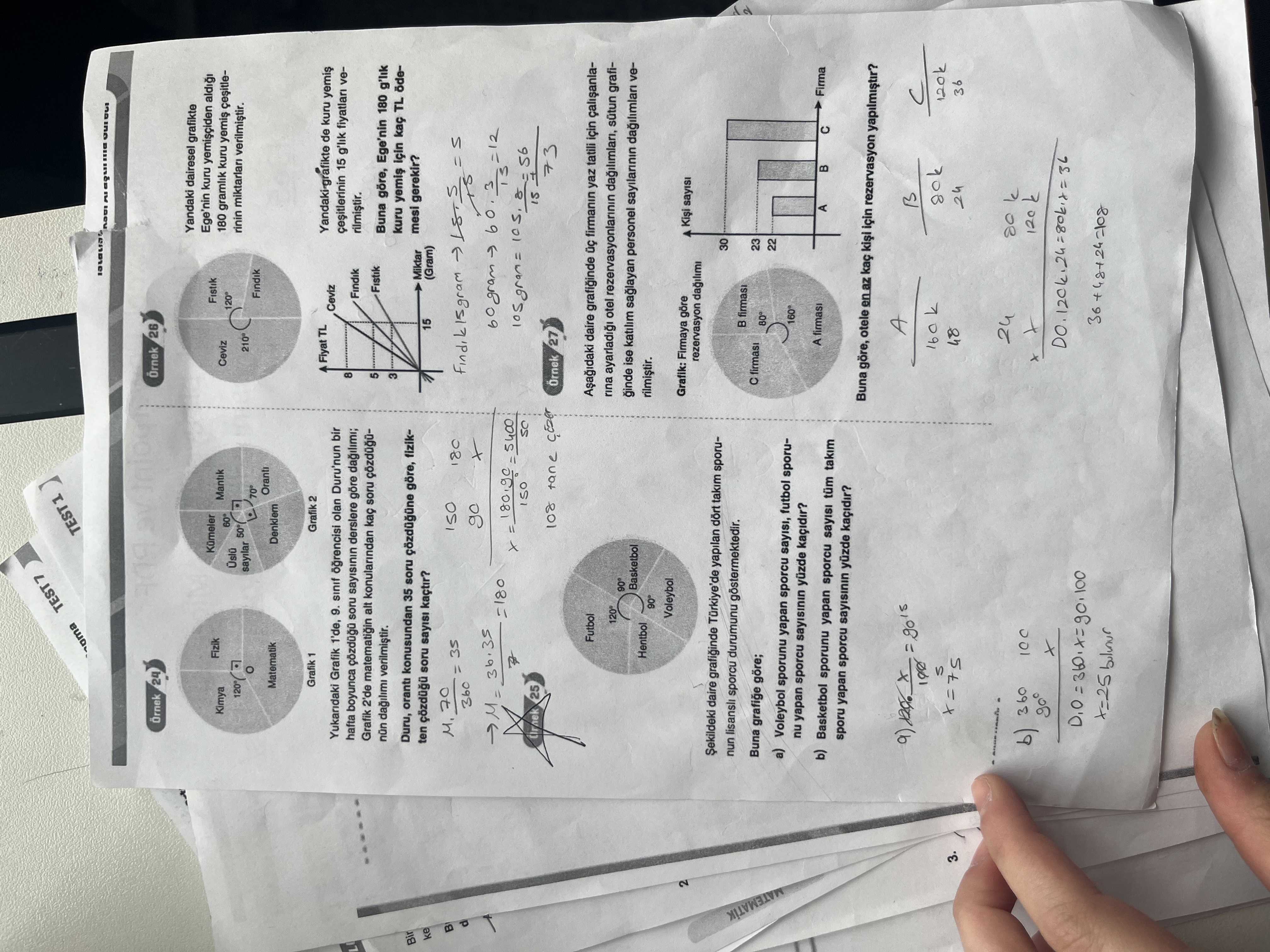 Yukarıdaki Grafik 1'de, 9. sınıf öğrencisi olan Duru'nun bir hafta boyunca çözdüğü soru sayısının
