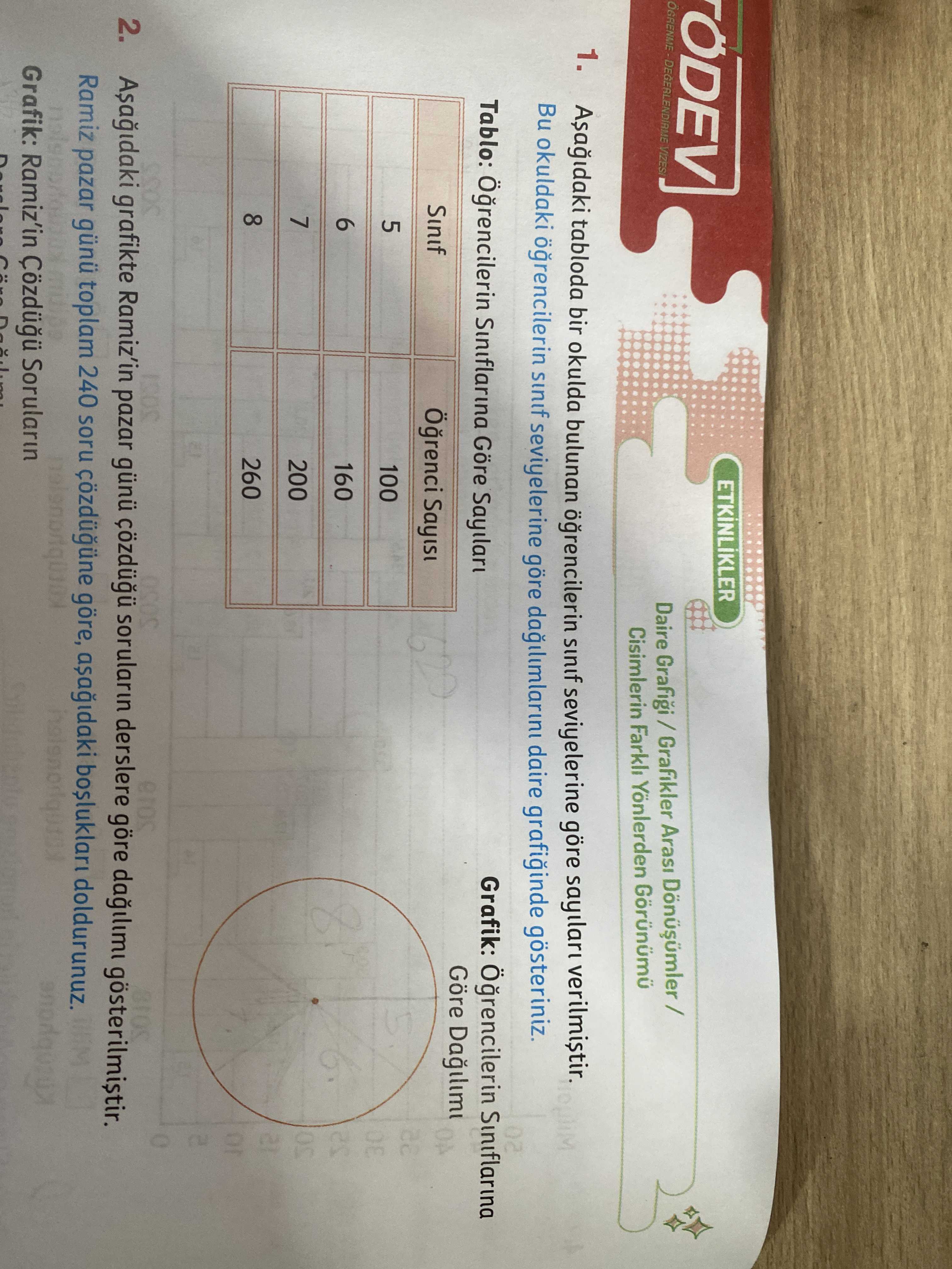 Aşağıdaki tabloda bir okulda bulunan öğrencilerin sınıf seviyelerine göre sayıları verilmiştir. Bu