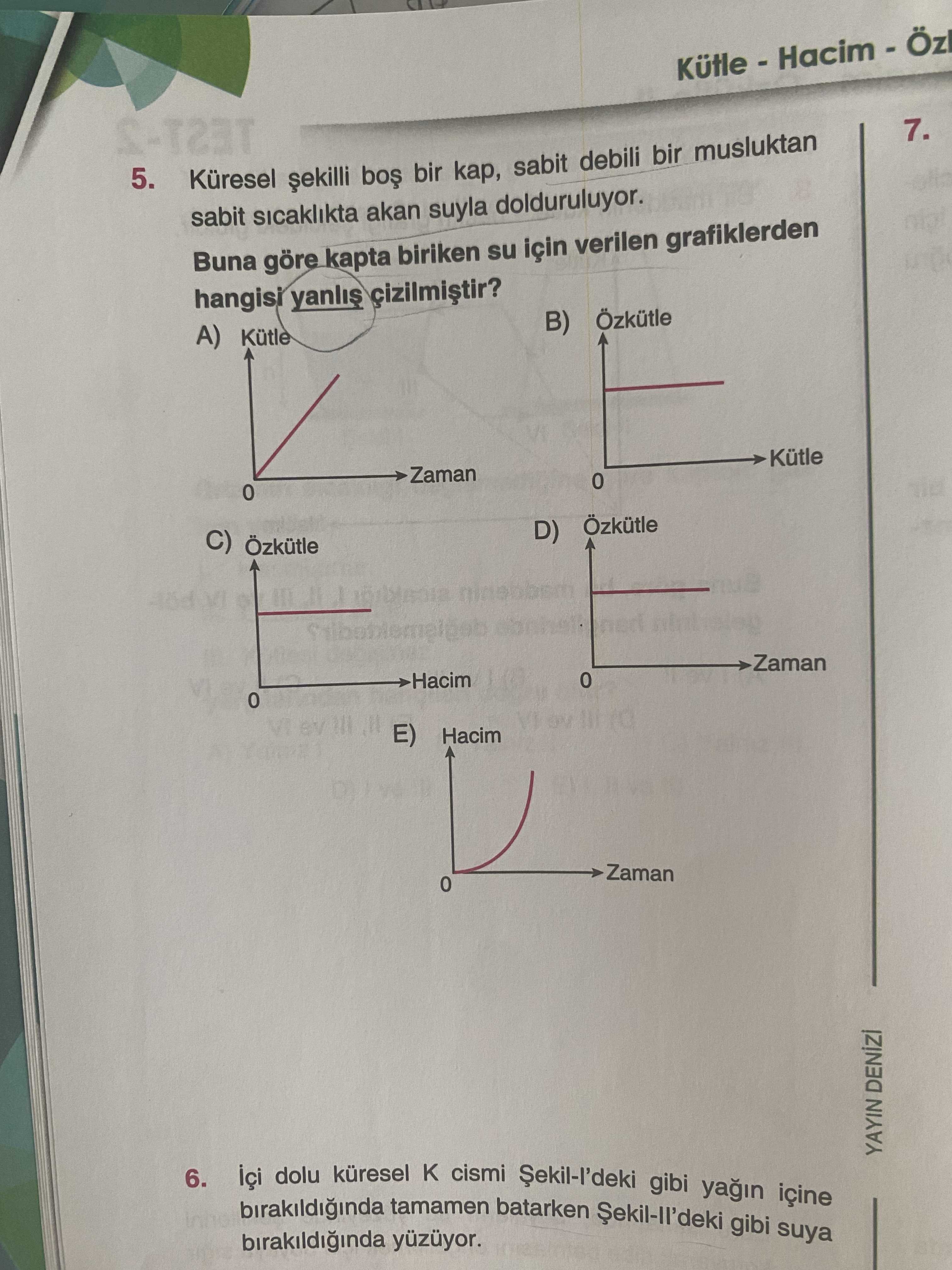 Küresel şekilli boş bir kap, sabit debili bir musluktan sabit sıcaklıkta akan suyla dolduruluyor