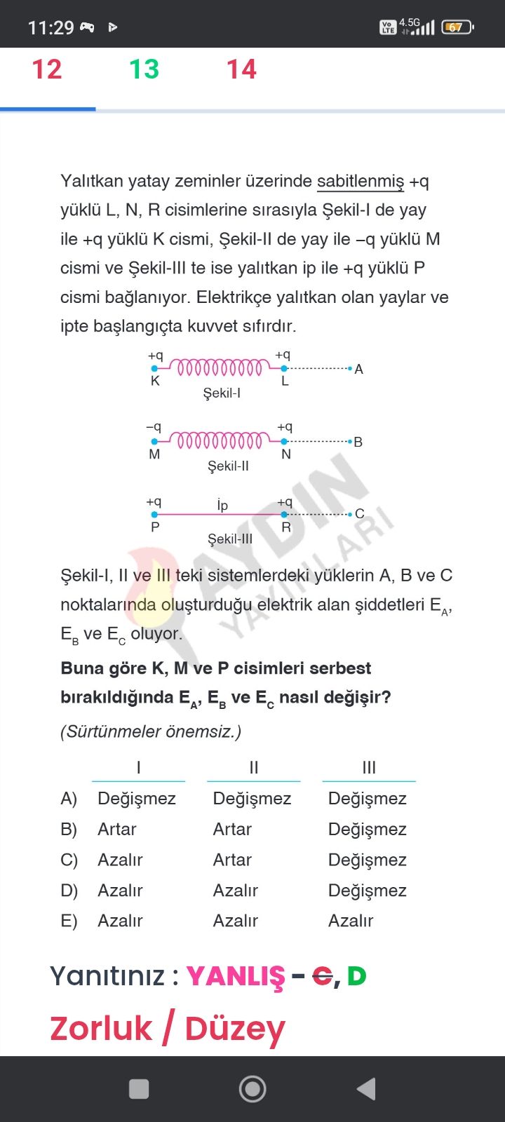 Yalıtkan yatay zeminler üzerinde sabitlenmiş +q yüklü L, N, R cisimlerine sırasıyla Şekil-I de yay