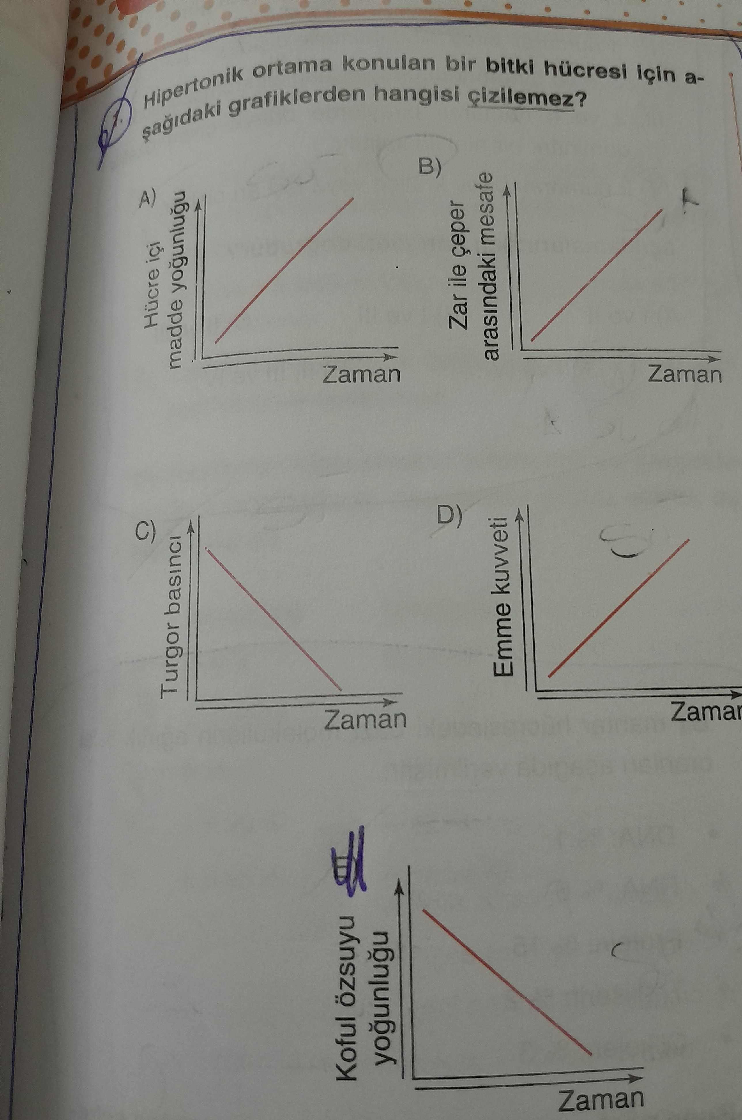 Hipertonik ortama konulan bir bitki hücresi için aşağıdaki grafiklerden hangisi çizilemez?