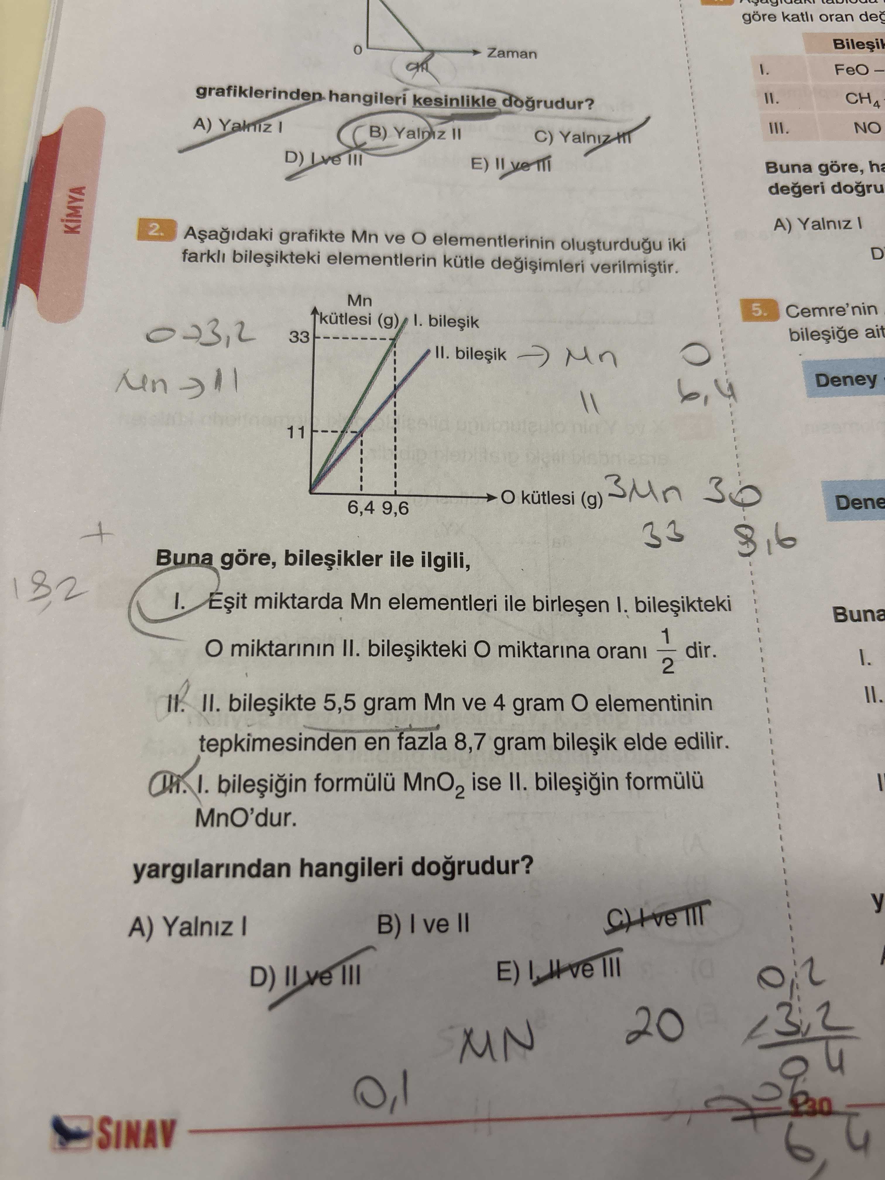 Aşağıdaki grafikte Mn ve O elementlerinin oluşturduğu iki farklı bileşikteki elementlerin kütle