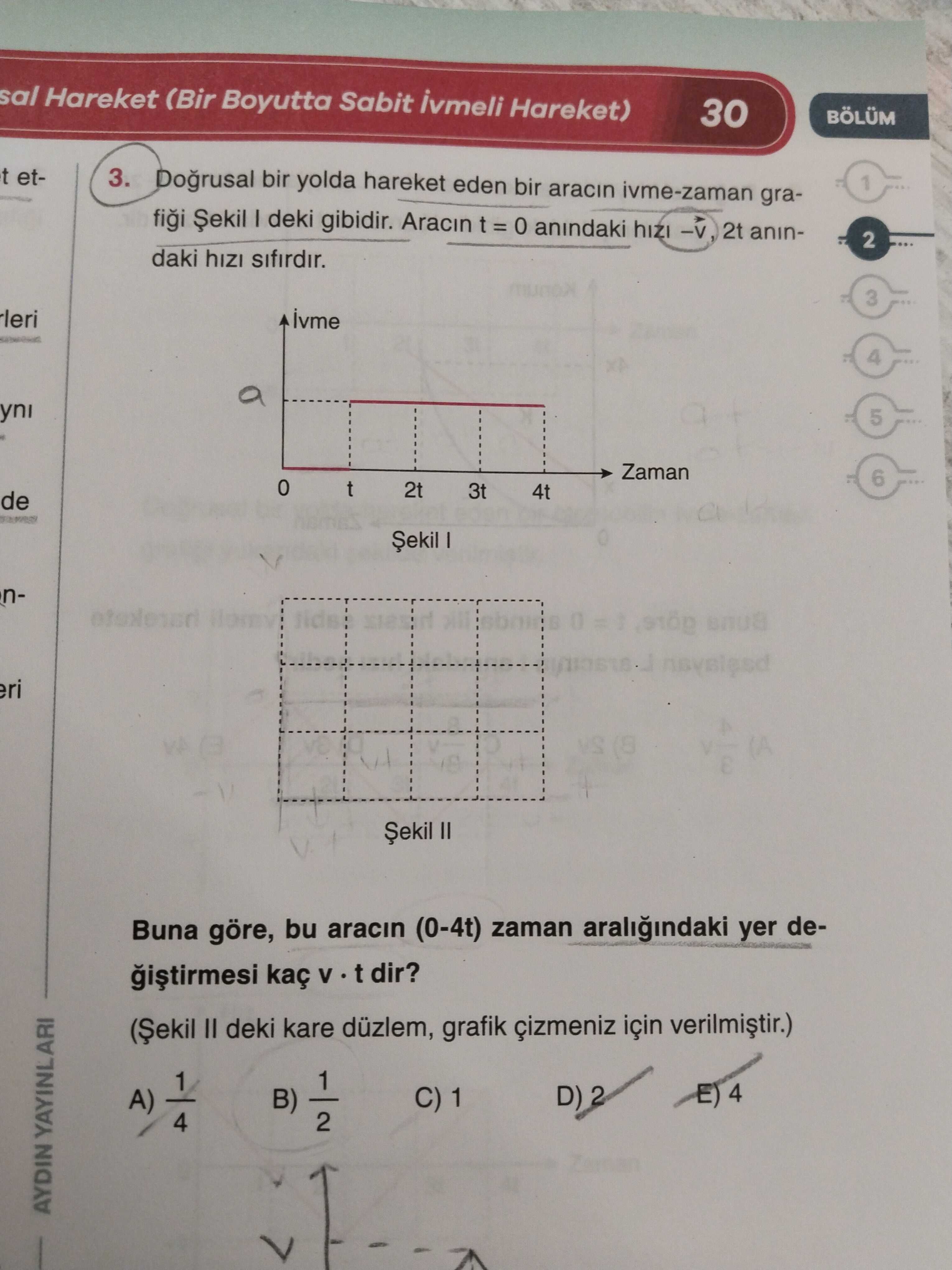 Doğrusal bir yolda hareket eden bir aracın ivme-zaman grafiği Şekil I deki gibidir. Aracın t = 0