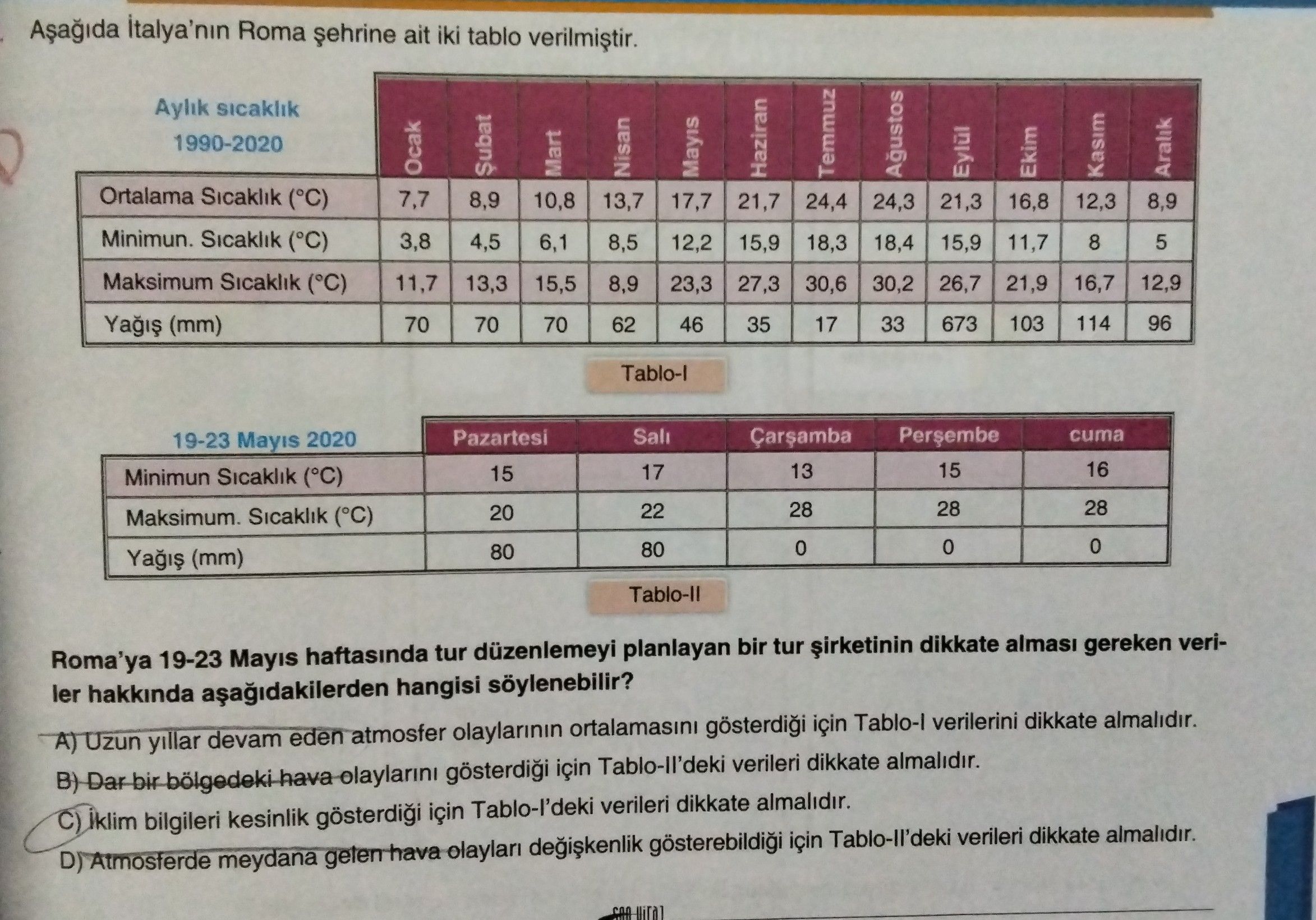 Aşağıda İtalya'nın Roma şehrine ait iki tablo verilmiştir. Roma'ya 19-23 Mayıs haftasında tur