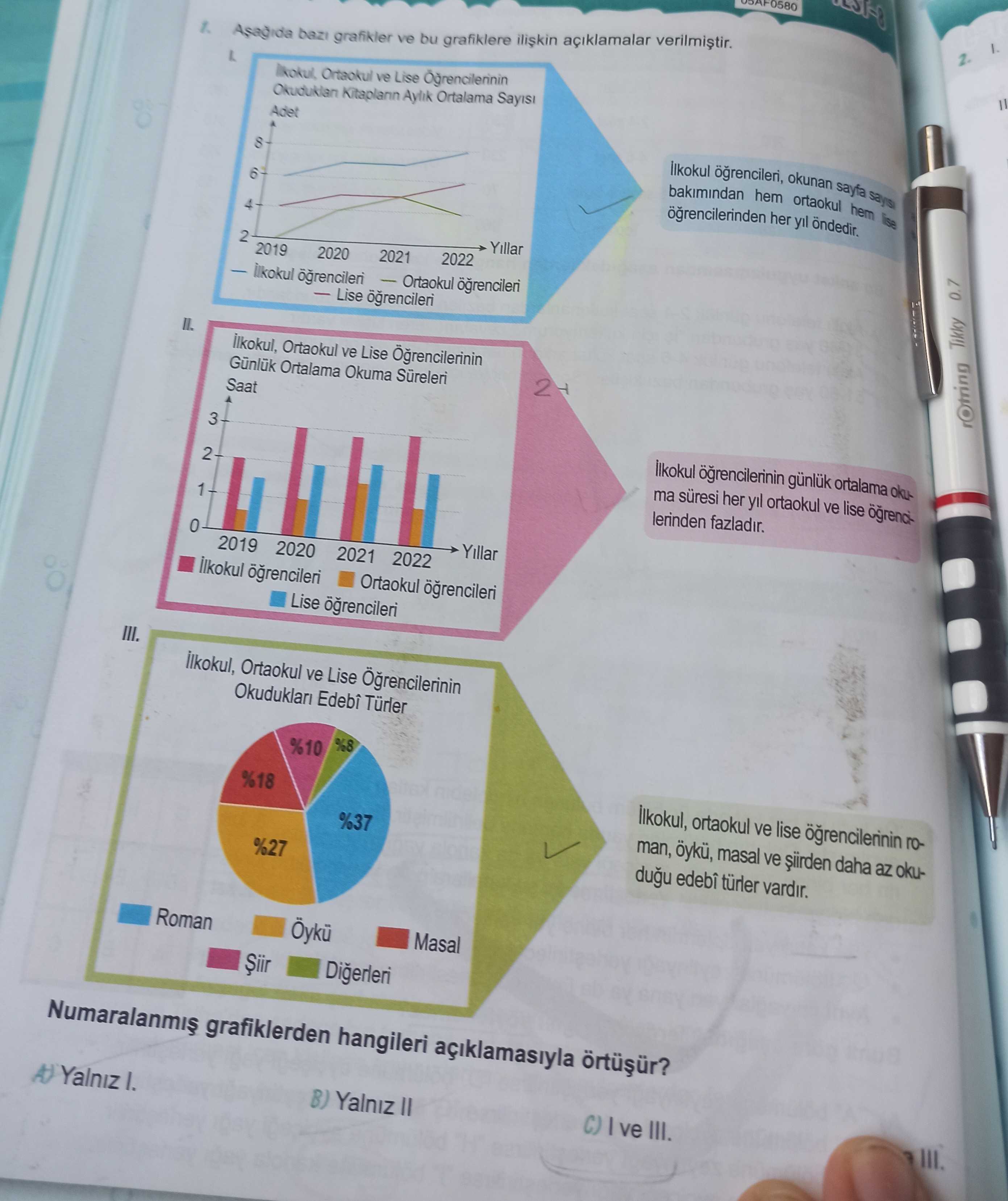 Aşağıda bazı grafikler ve bu grafiklere ilişkin açıklamalar verilmiştir. I. grafik açıklaması