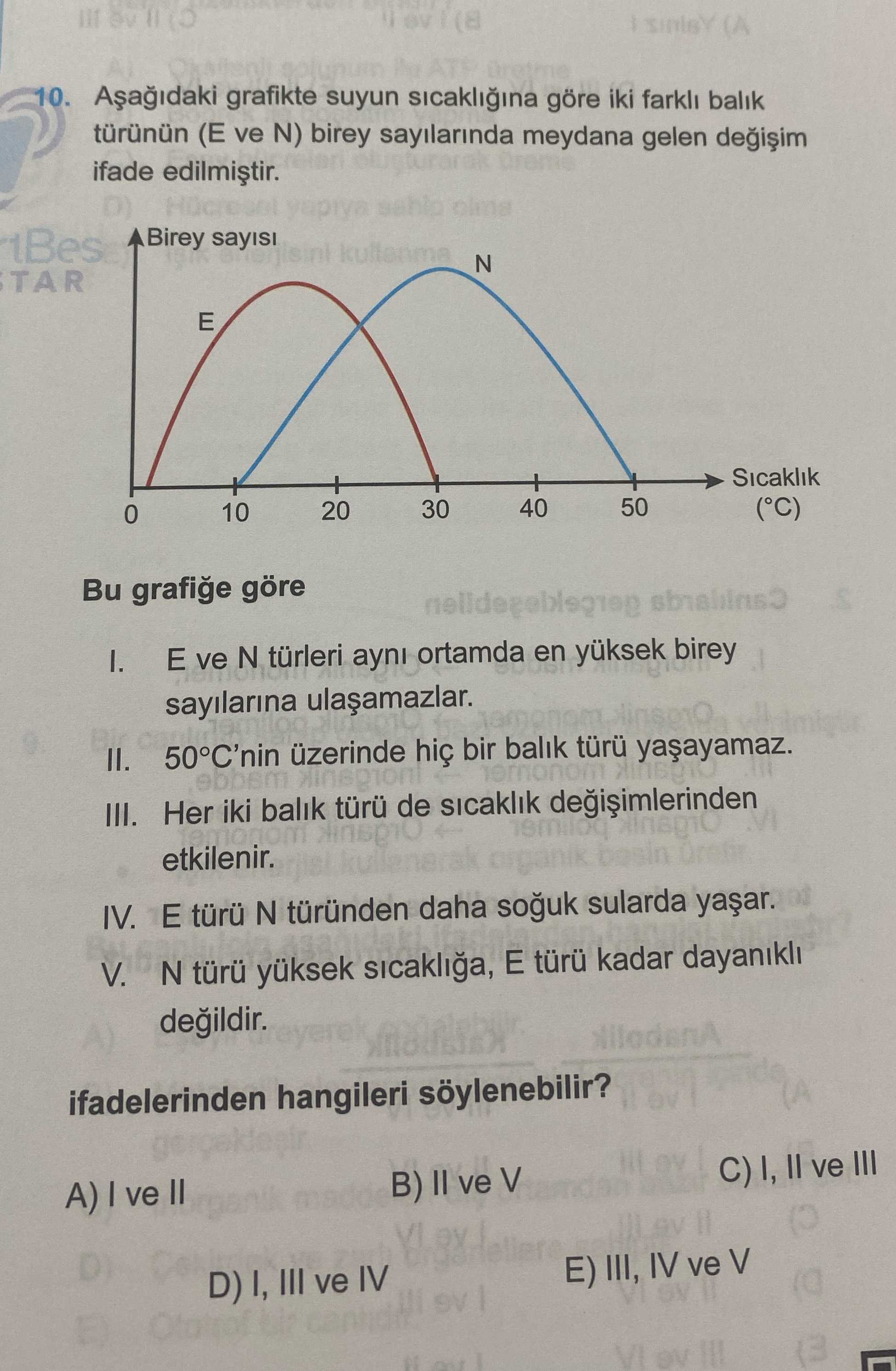 Aşağıdaki grafikte suyun sıcaklığına göre iki farklı balık türünün (E ve N) birey sayılarında