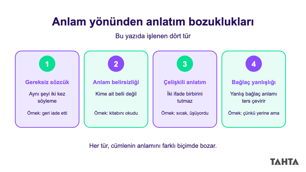 Anlam yönünden anlatım bozukluğu türlerini gösteren dört renkli kart