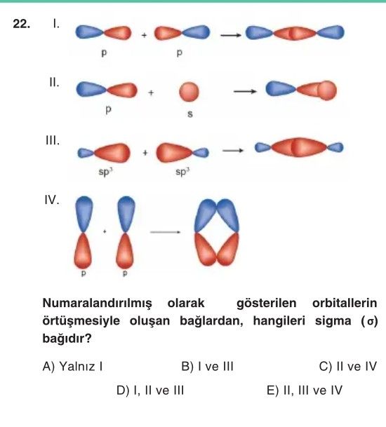 Numaralandırılmış olarak gösterilen orbitallerin örtüşmesiyle oluşan bağlardan, hangileri sigma (σ)
