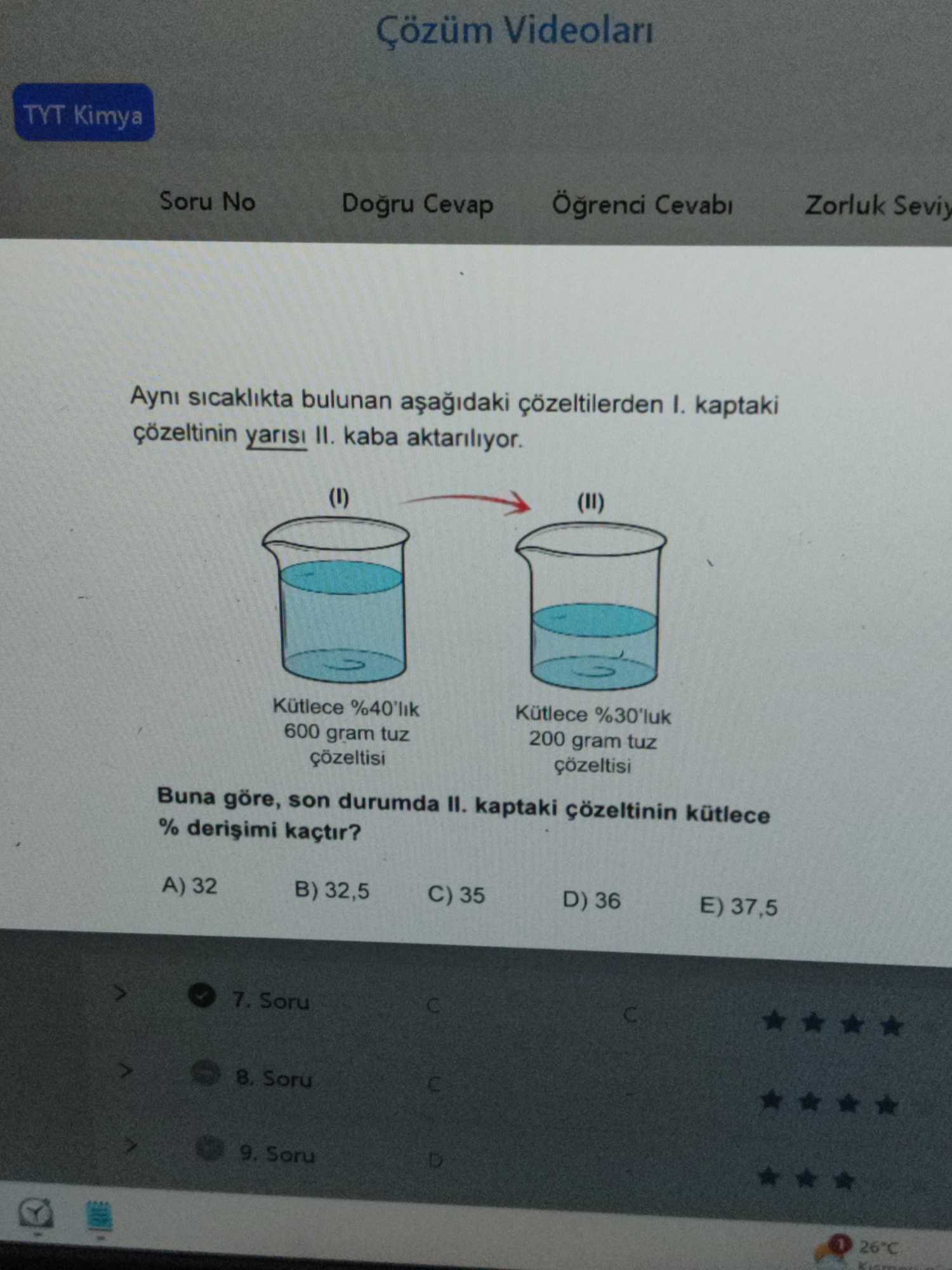 Aynı sıcaklıkta bulunan aşağıdaki çözeltilerden I. kaptaki çözeltinin yarısı II. kaba aktarılıyor
