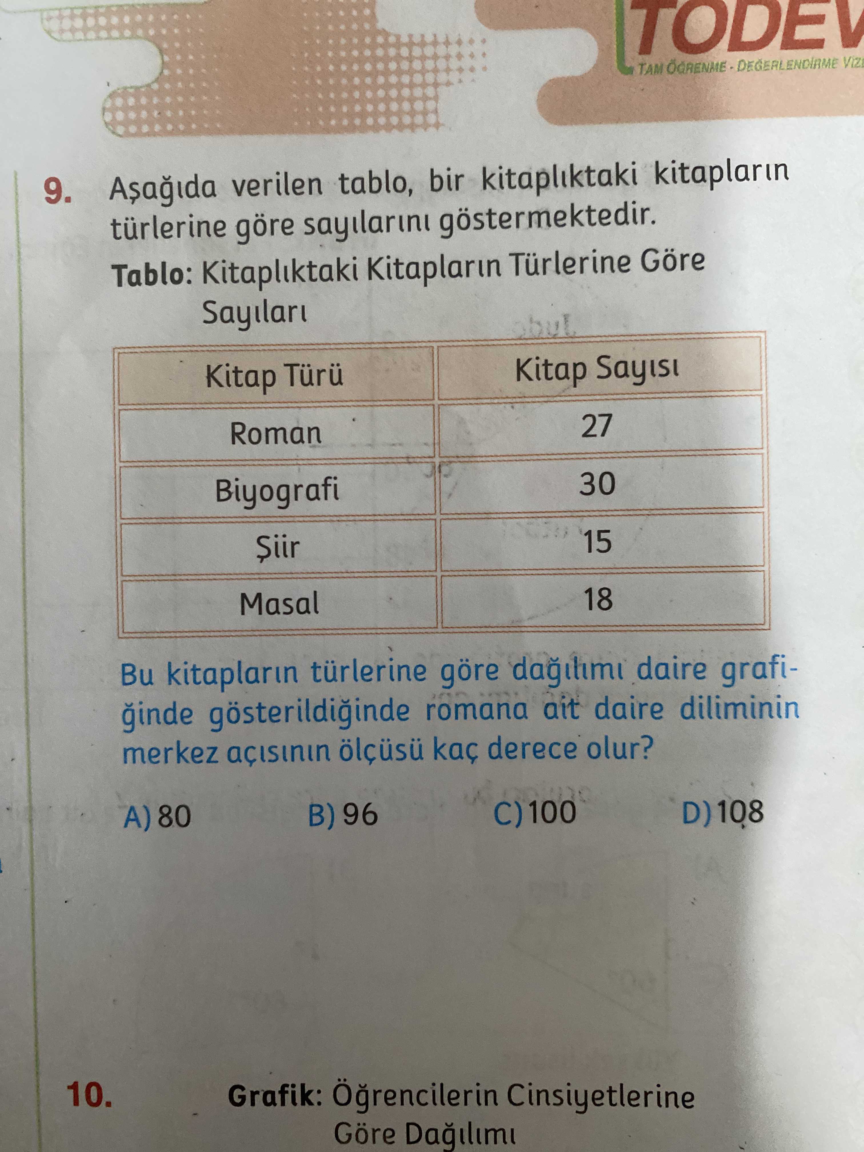 Aşağıda verilen tablo, bir kitaplıktaki kitapların türlerine göre sayılarını göstermektedir. Tablo
