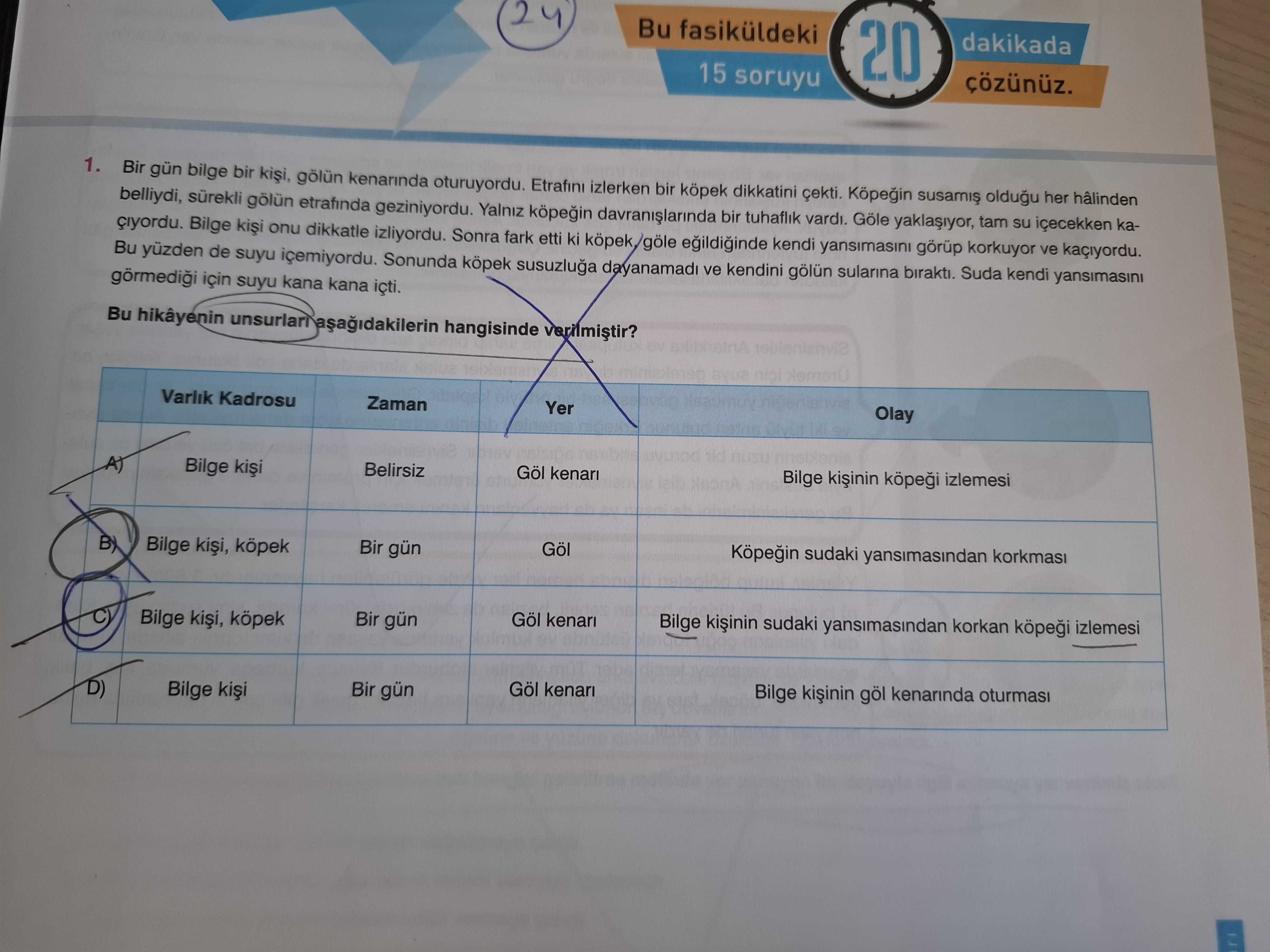 Bir gün bilge bir kişi, gölün kenarında oturuyordu. Etrafını izlerken bir köpek dikkatini çekti