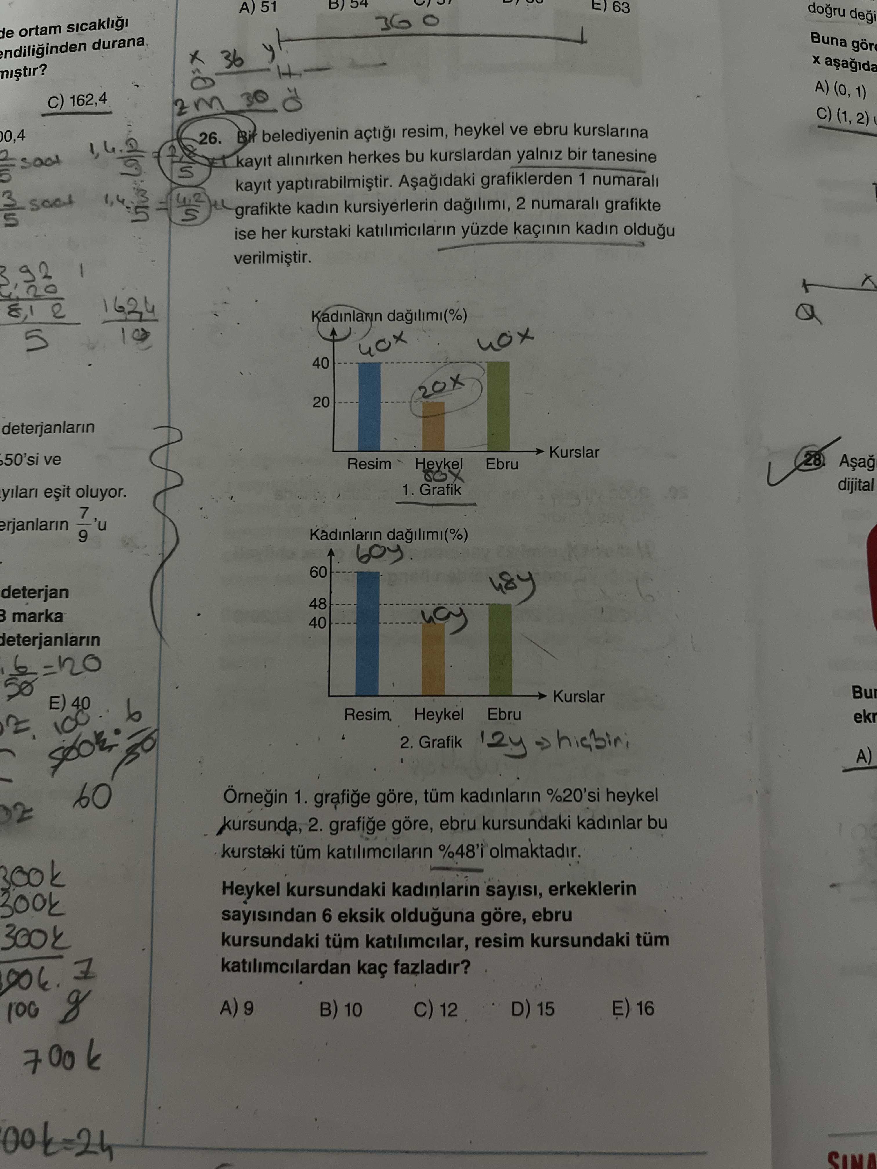 Matematik (Mezun)
