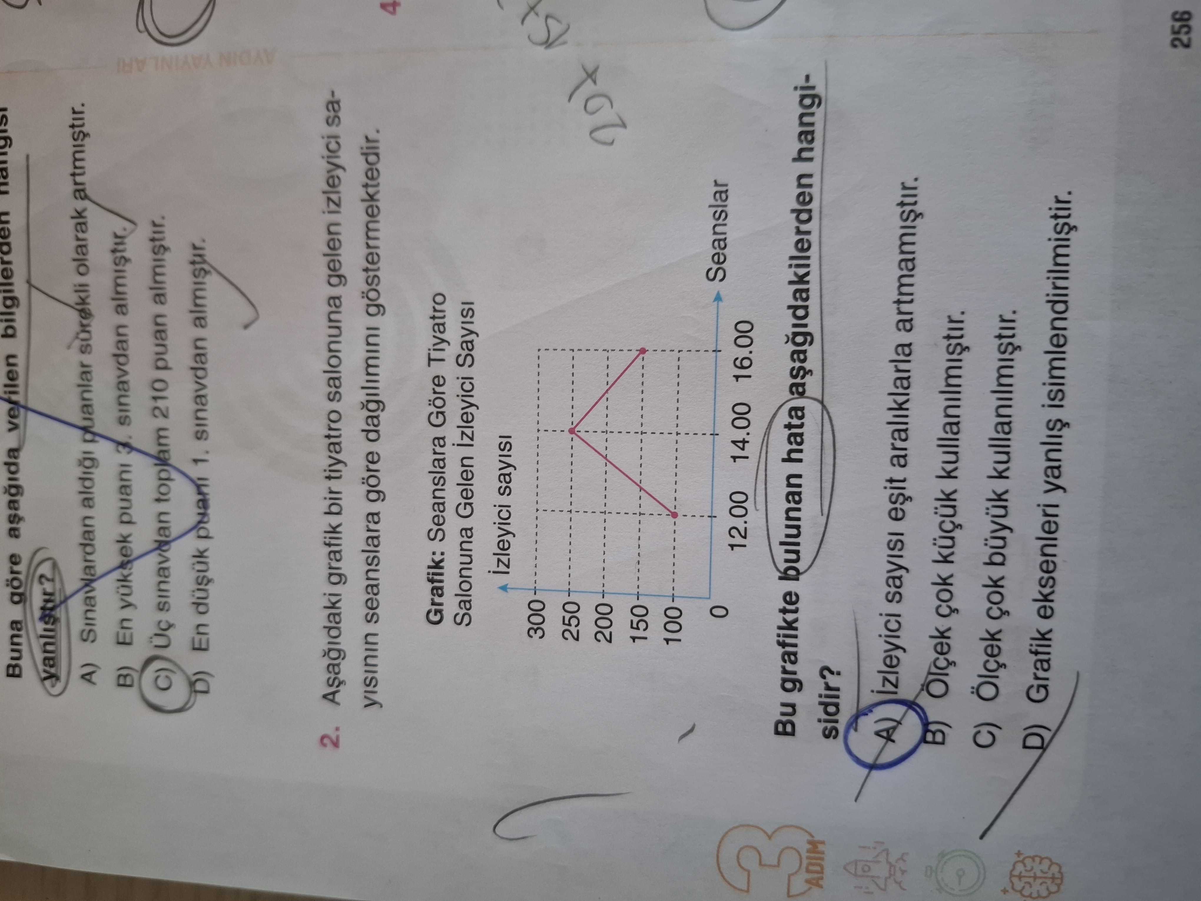 Aşağıdaki grafik bir tiyatro salonuna gelen izleyici sayısının seanslara göre dağılımını