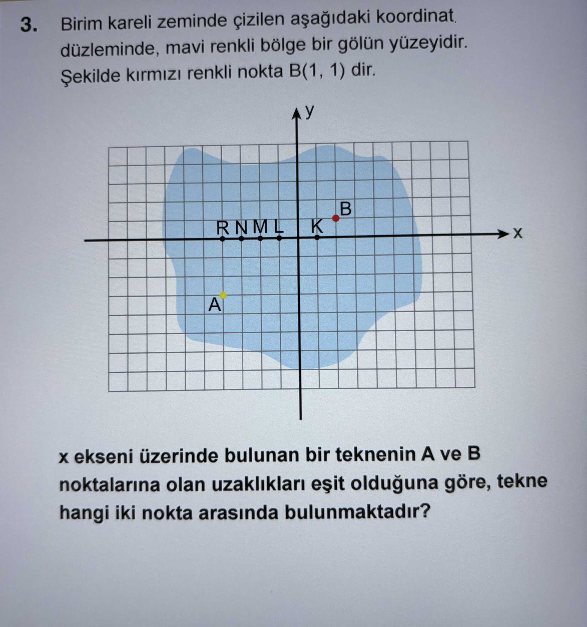 Birim kareli zeminde çizilen aşağıdaki koordinat düzleminde, mavi renkli bölge bir gölün yüzeyidir