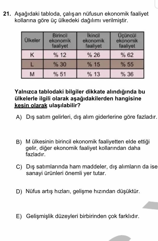 Aşağıdaki tabloda, çalışan nüfusun ekonomik faaliyet kollarına göre üç ülkedeki dağılımı