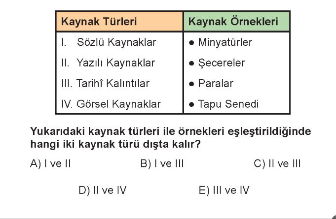 Yukarıdaki kaynak türleri ile örnekleri eşleştirildiğinde hangi iki kaynak türü dışta kalır?