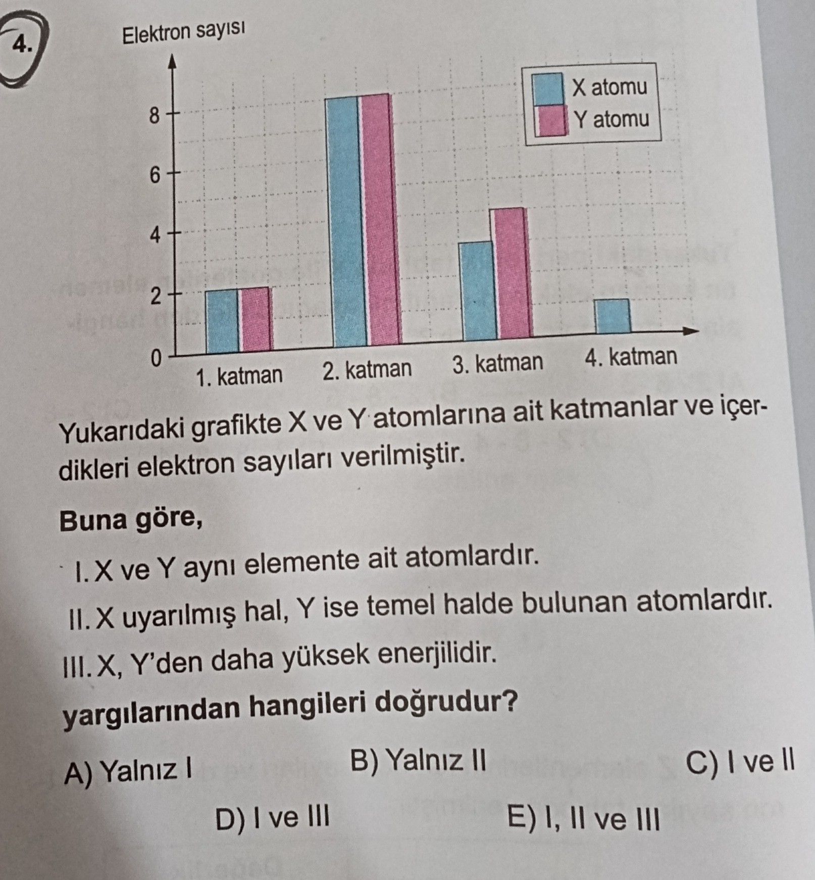 Yukarıdaki grafikte X ve Y atomlarına ait katmanlar ve içerdikleri elektron sayıları verilmiştir