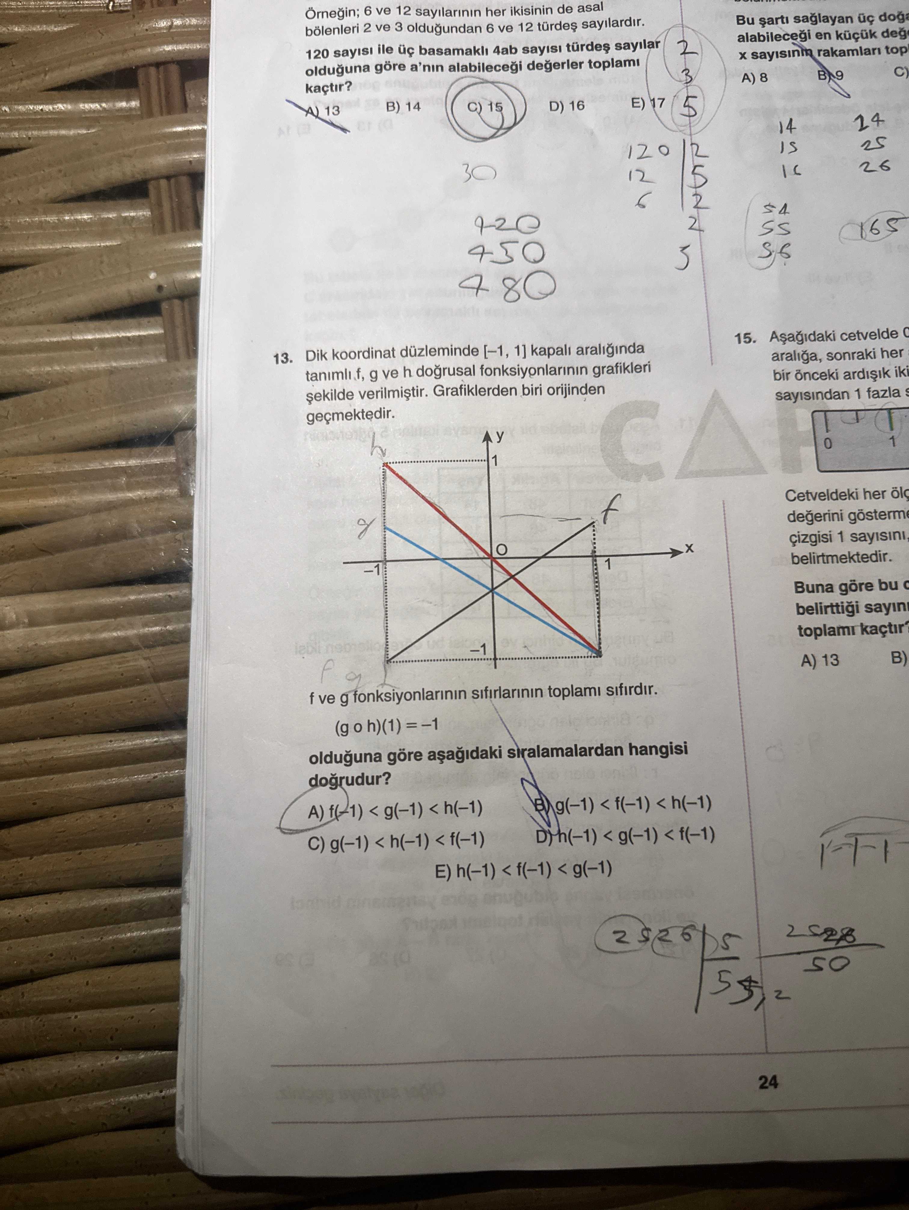 kapalı aralığında tanımlı f, g ve h doğrusal fonksiyonlarının grafikleri gösteriliyor. Üç farklı