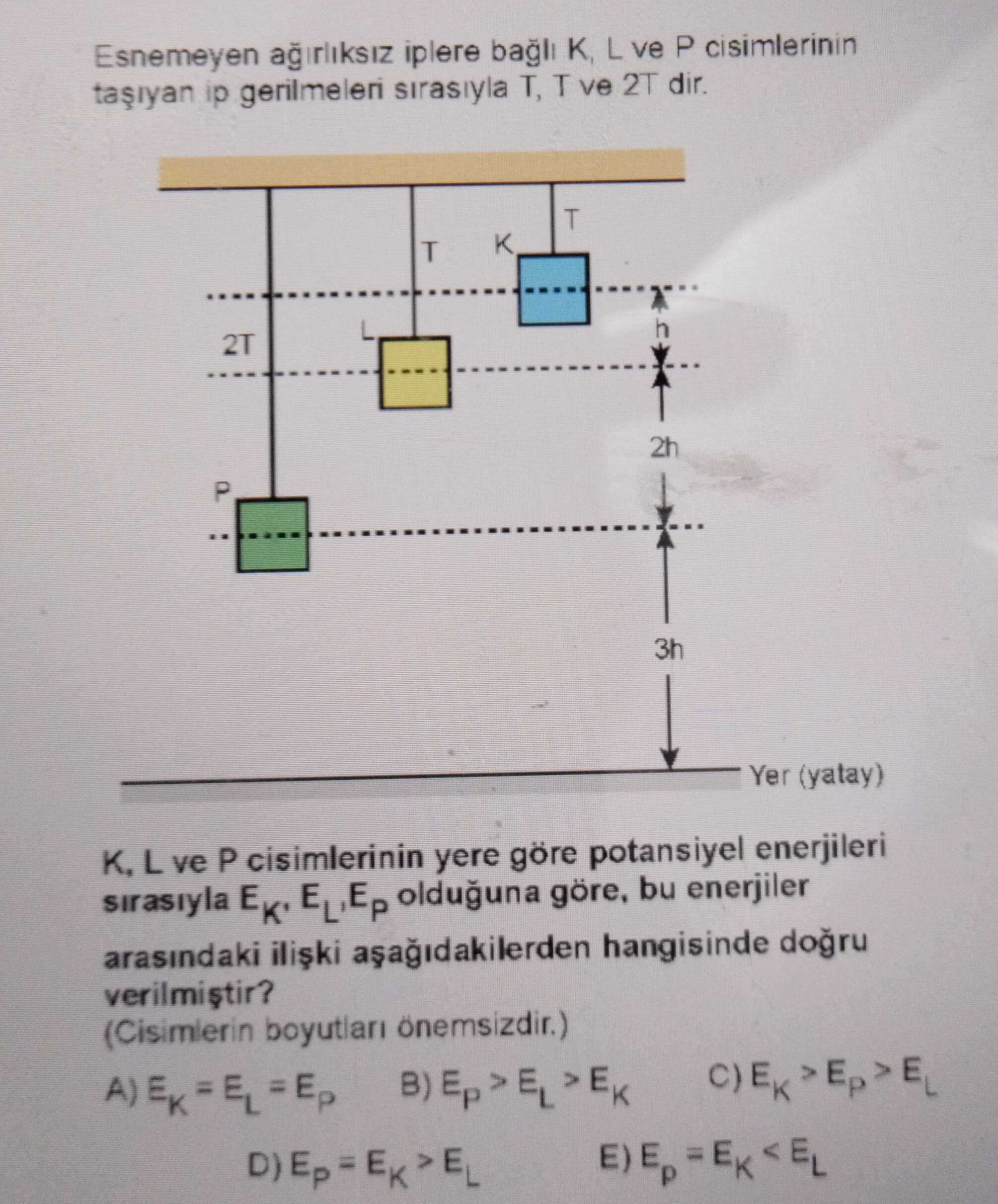 Esnemeyen ağırlıksız iplere bağlı K, L ve P cisimlerinin taşıyan ip gerilmeleri sırasıyla T, T ve 2T dir. K, L ve P cisimlerinin