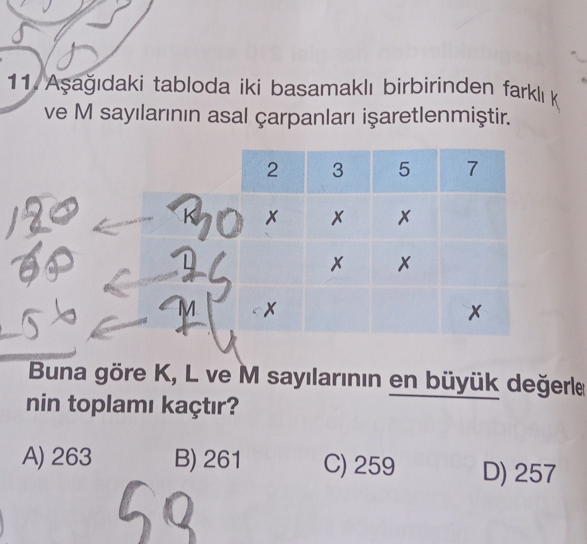 Aşağıdaki tabloda iki basamaklı birbirinden farklı K ve M sayılarının asal çarpanları