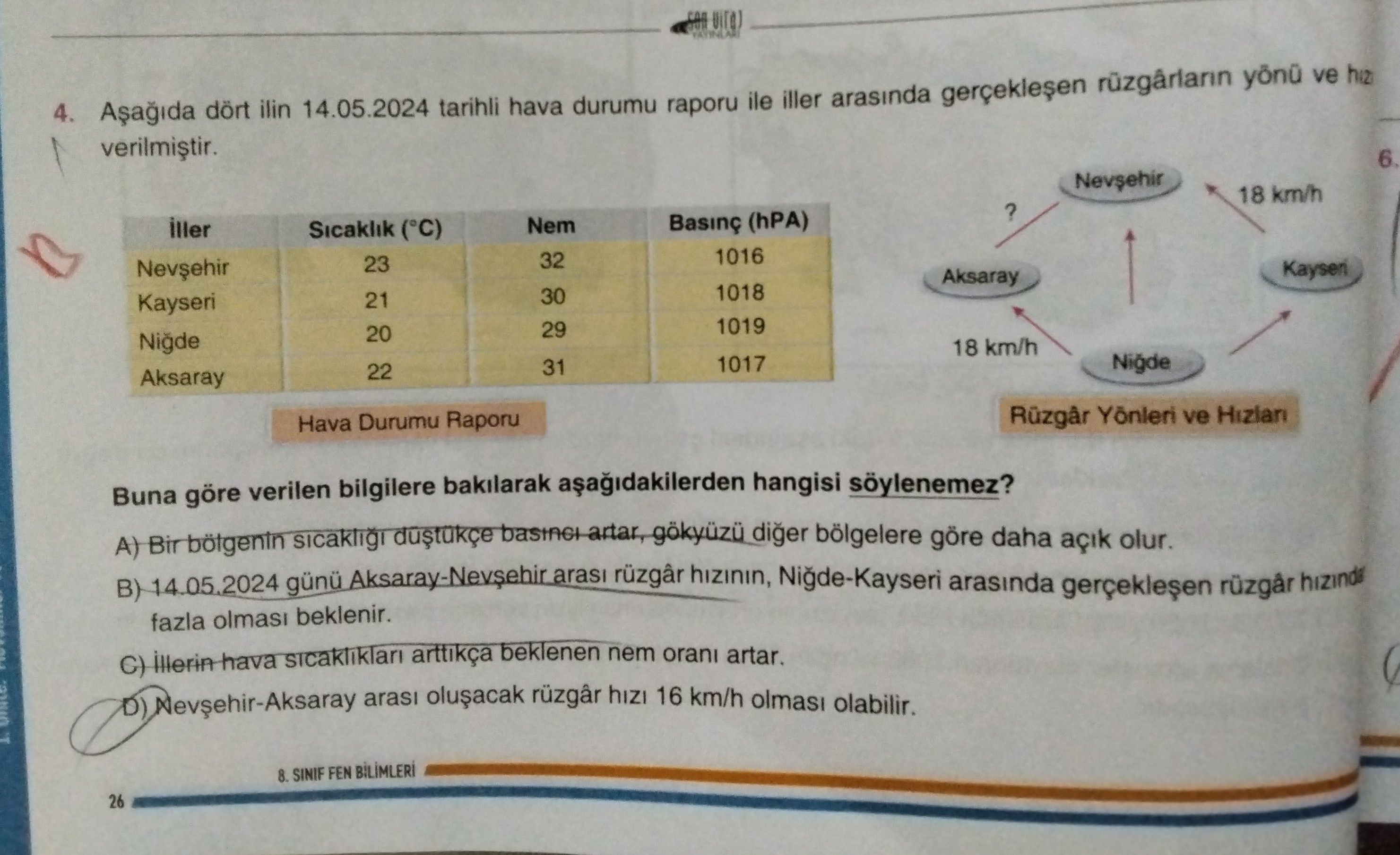 Aşağıda dört ilin 14.05.2024 tarihli hava durumu raporu ile iller arasında gerçekleşen rüzgârların