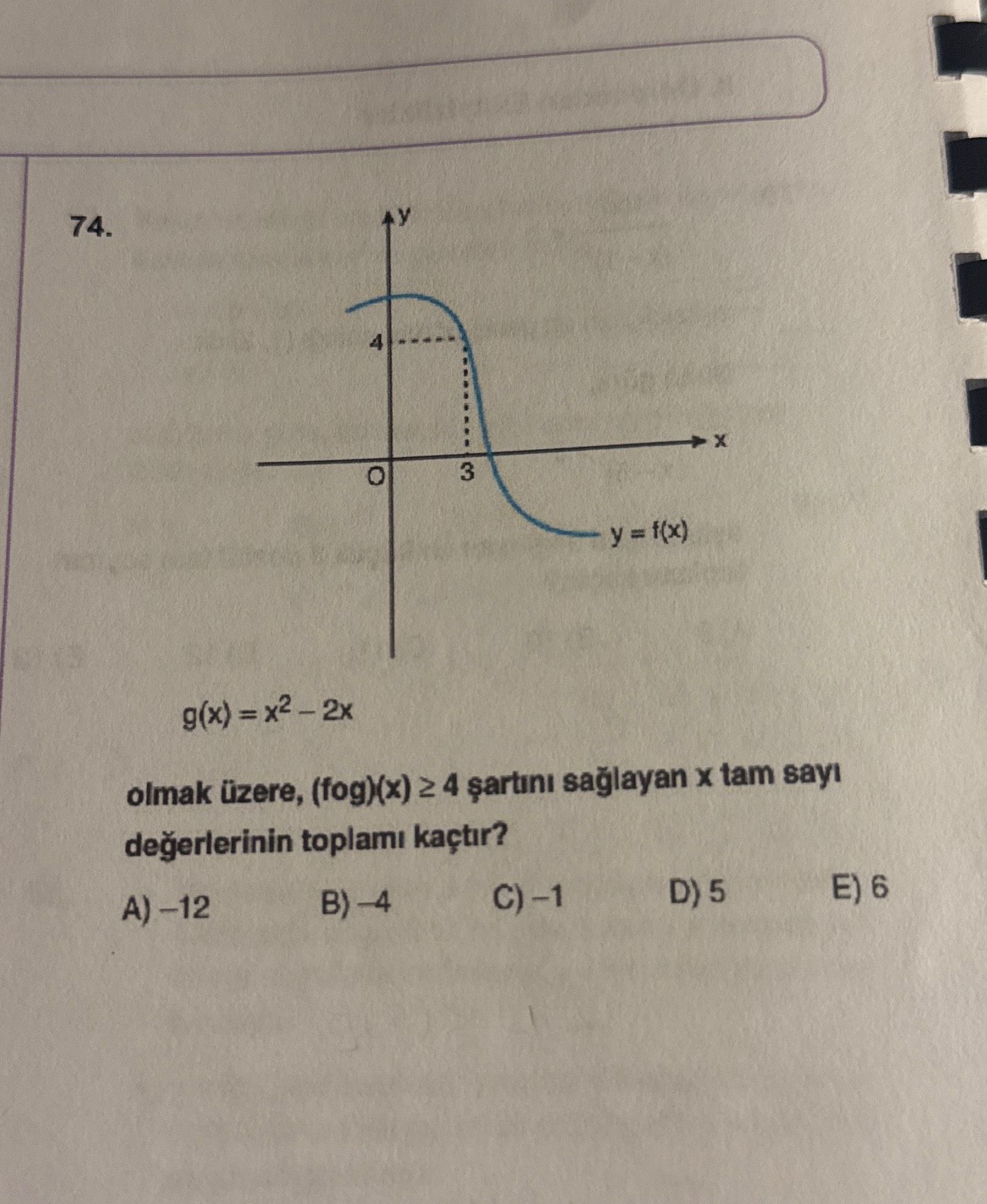 g(x) = x² – 2x olmak üzere, (fog)(x) ≥ 4 şartını sağlayan x tam sayı değerlerinin toplamı kaçtır?