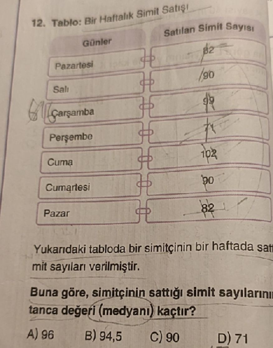 Tablo: Bir Haftalık Simit Satışı Günler / Satılan Simit Sayısı Pazartesi / 82 Salı / 90 Çarşamba /
