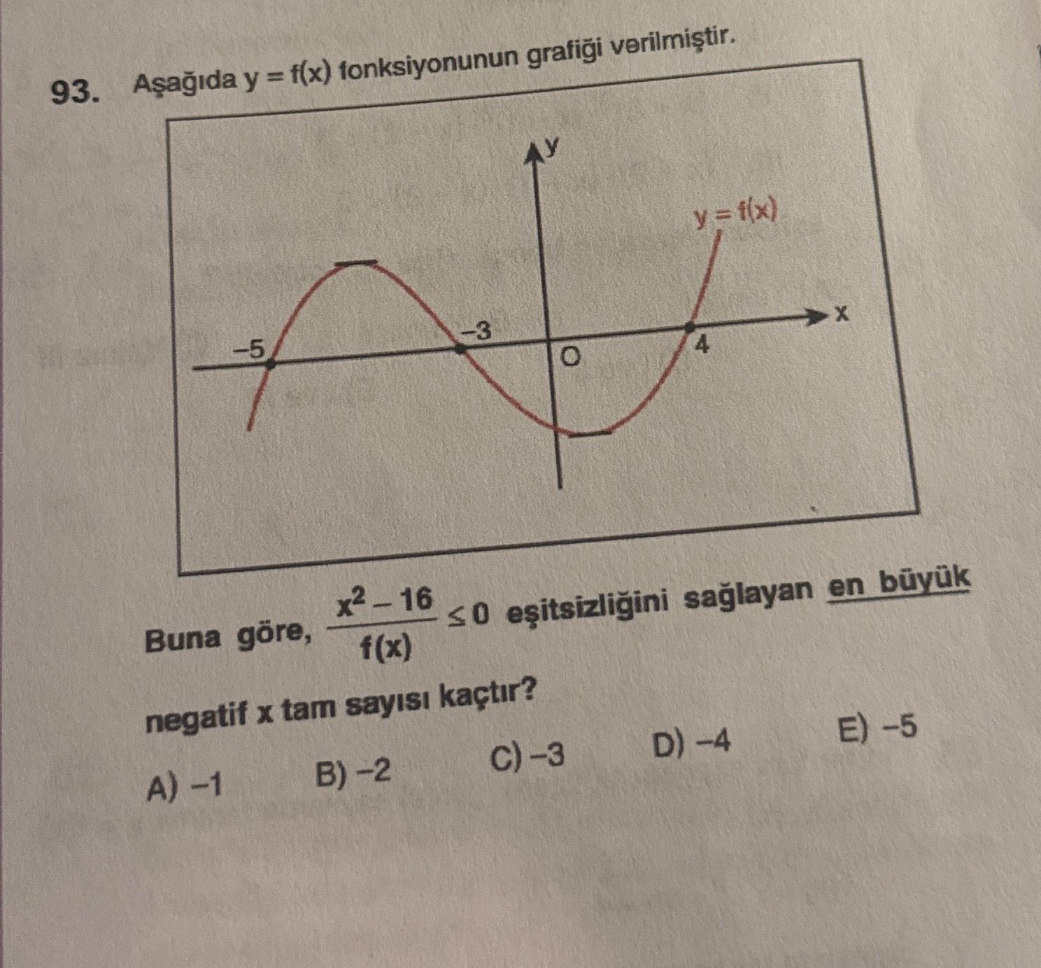 Aşağıda y = f(x) fonksiyonunun grafiği verilmiştir. Buna göre, (x² – 16) / f(x) ≤ 0 eşitsizliğini