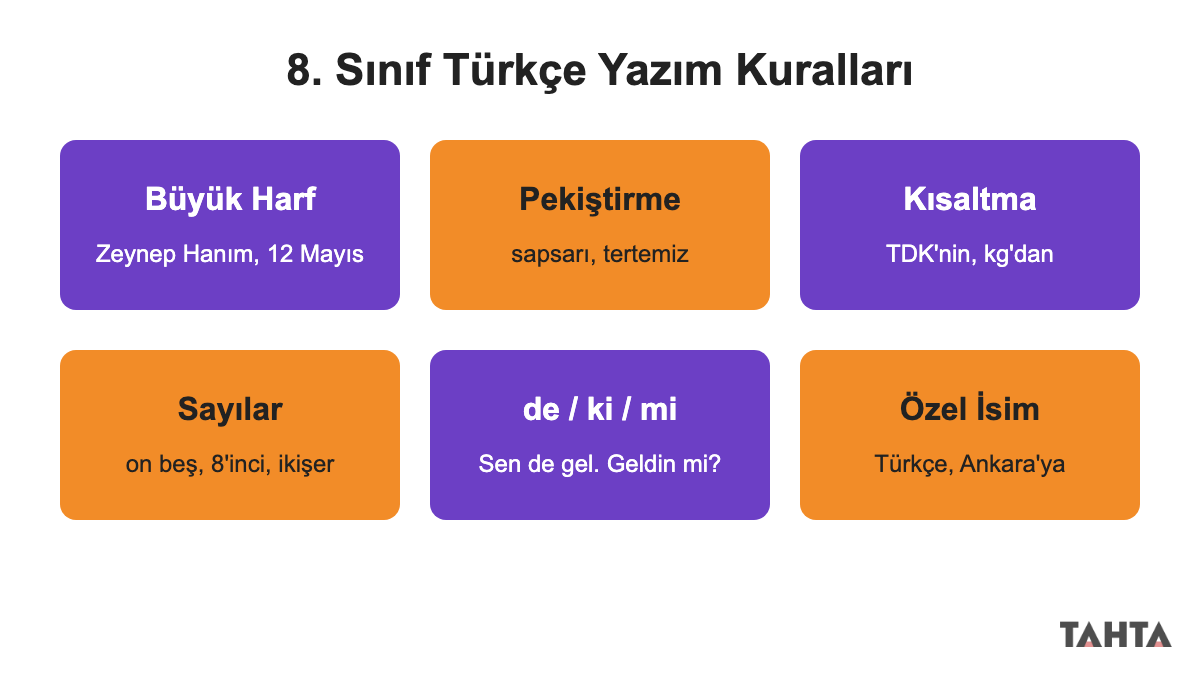 8. sınıf Türkçe yazım kuralları özet şeridi: altı alt konu ve birer örnek