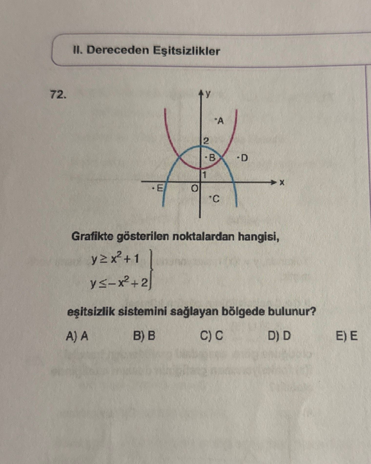 Grafikte gösterilen noktalardan hangisi, y ≥ x² + 1 y ≤ −x² + 2 eşitsizlik sistemini sağlayan