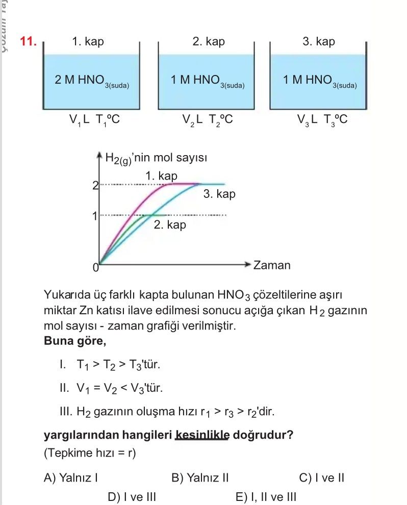 Yukarıda üç farklı kapta bulunan HNO₃ çözeltilerine aşırı miktar Zn katısı ilave edilmesi sonucu