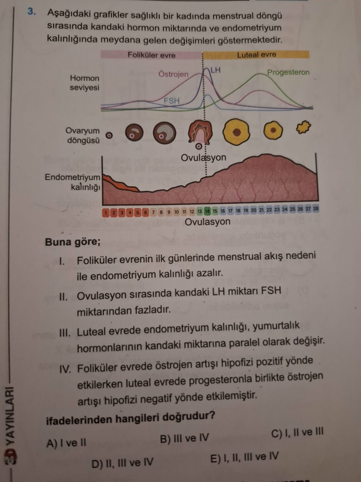 Aşağıdaki grafikler sağlıklı bir kadında menstrual döngü sırasında kandaki hormon miktarlarında ve