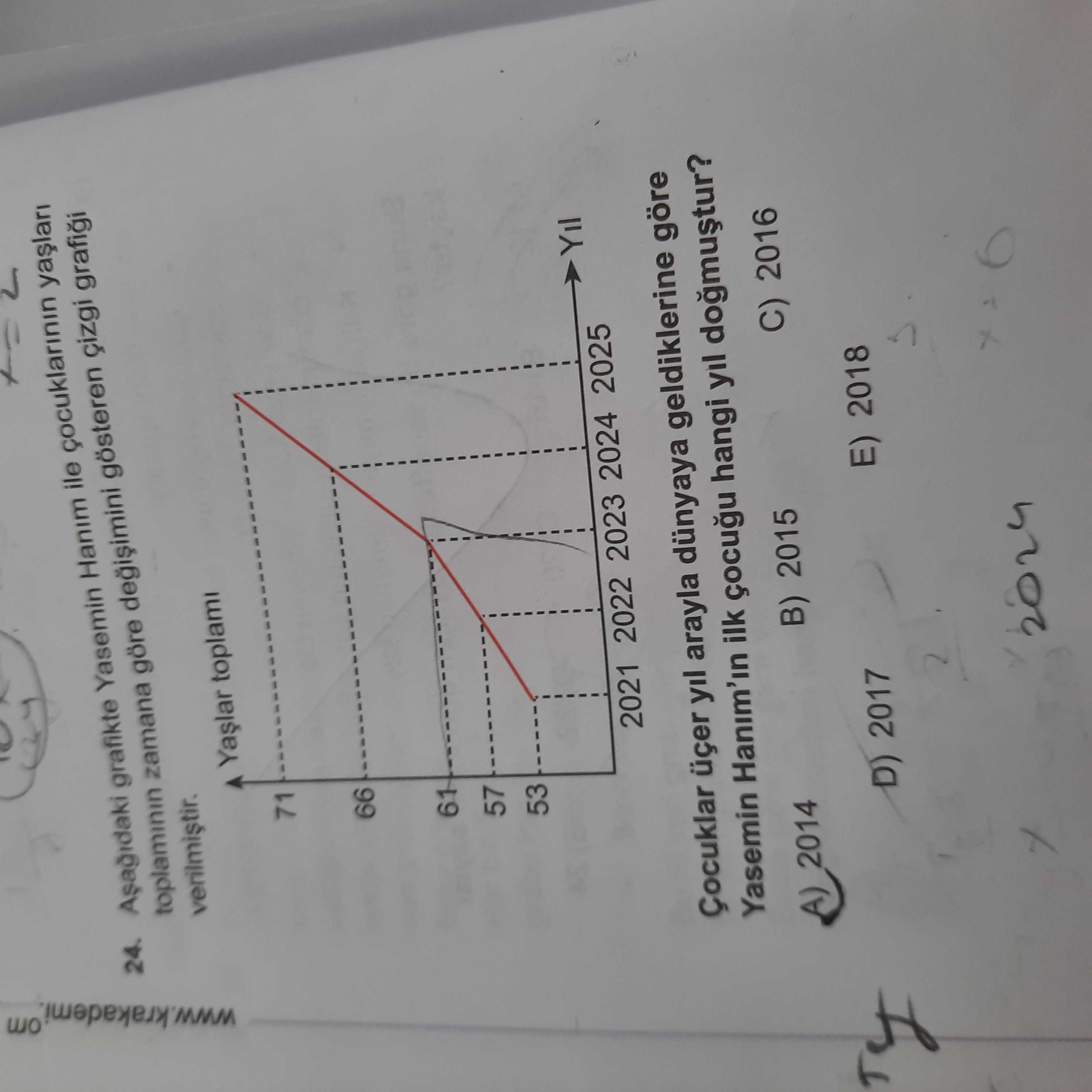 Matematik (11. Sınıf)