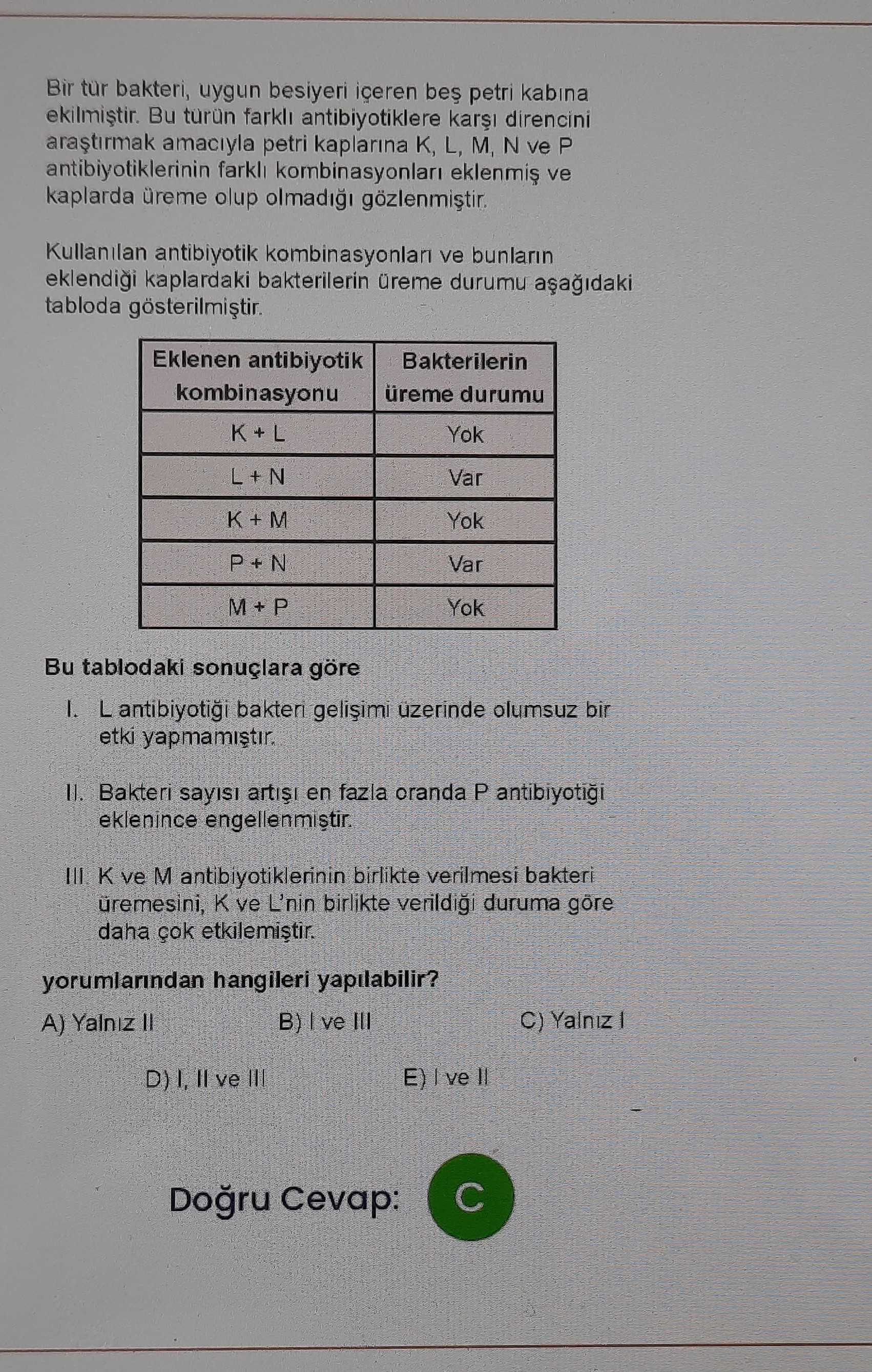 Bir tür bakteri, uygun besiyeri içeren beş petri kabına ekilmiştir. Bu türün farklı antibiyotiklere