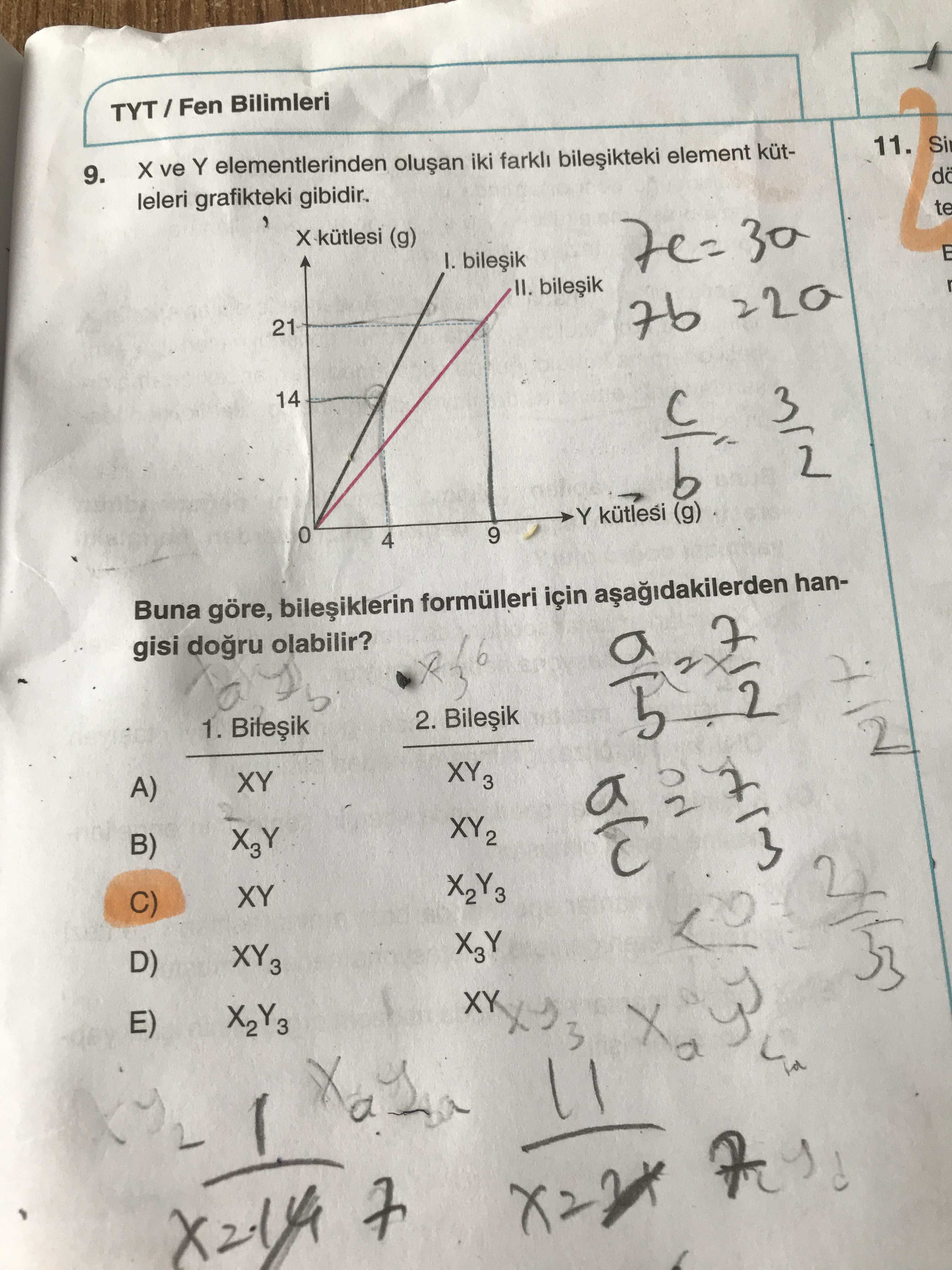 X ve Y elementlerinden oluşan iki farklı bileşikteki element kütleleri grafikteki gibidir. Buna