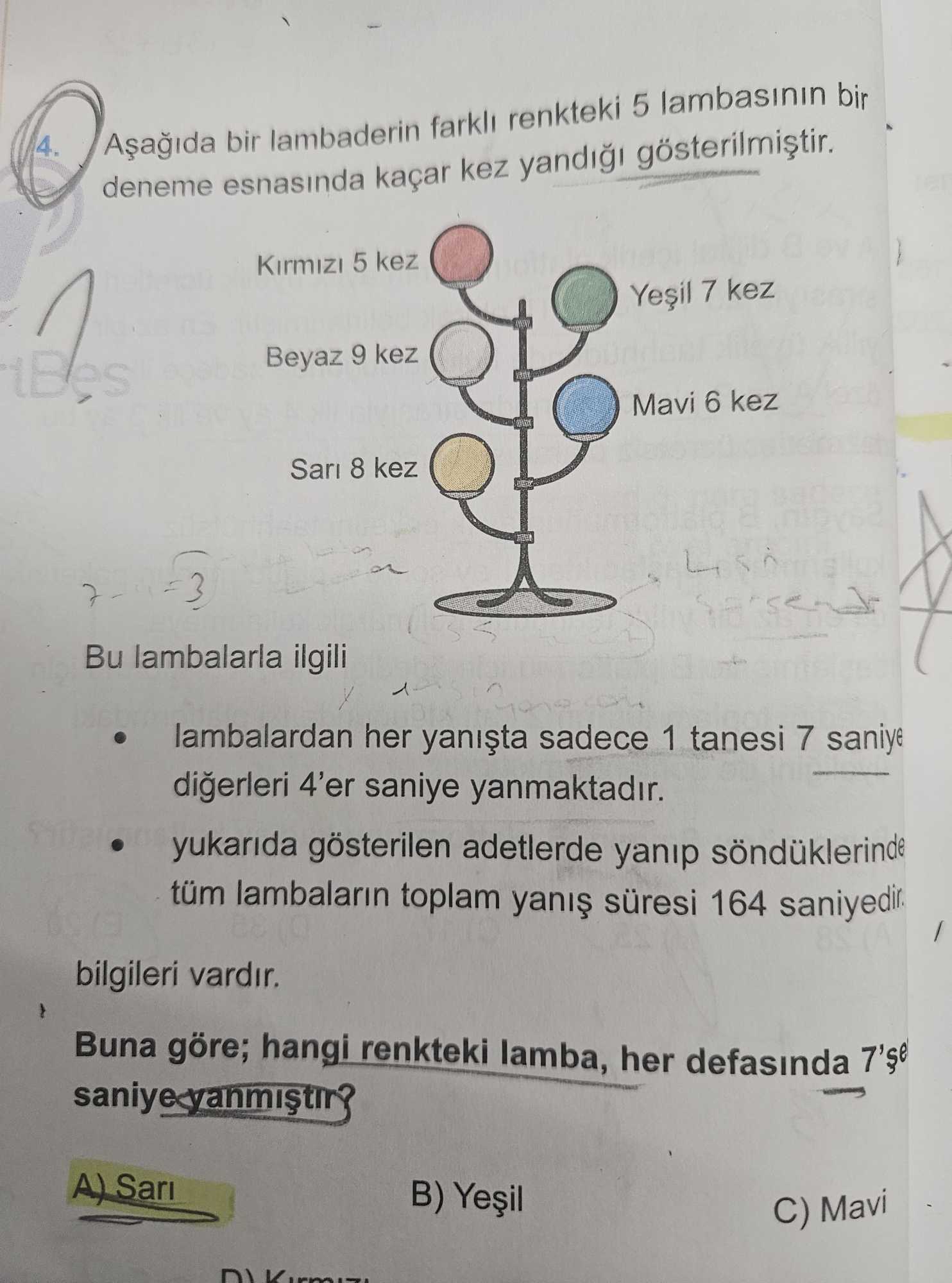 Aşağıda bir lambaderin farklı renkteki 5 lambasının bir deneme esnasında kaçar kez yandığı