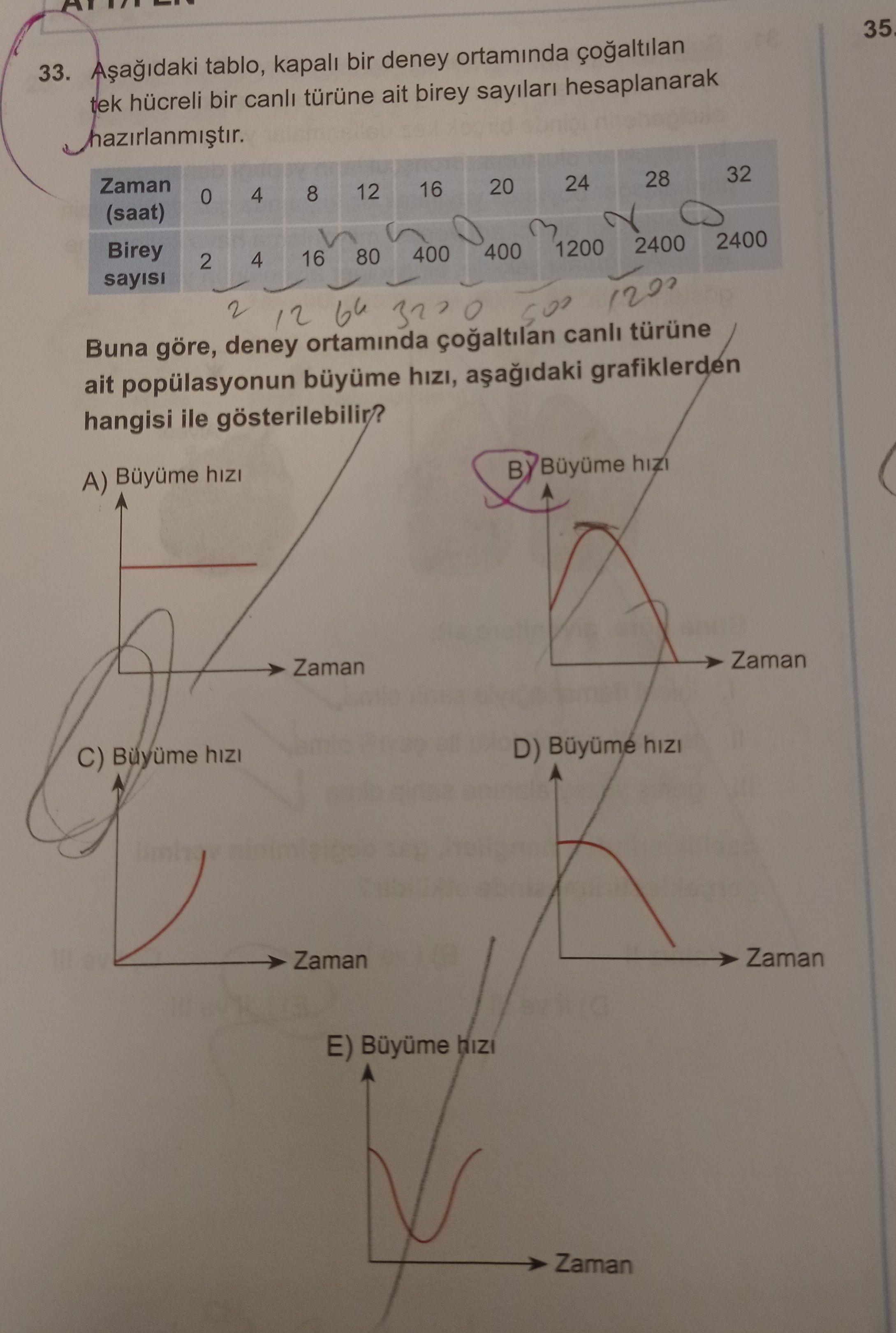 Aşağıdaki tablo, kapalı bir deney ortamında çoğaltılan tek hücreli bir canlı türüne ait birey