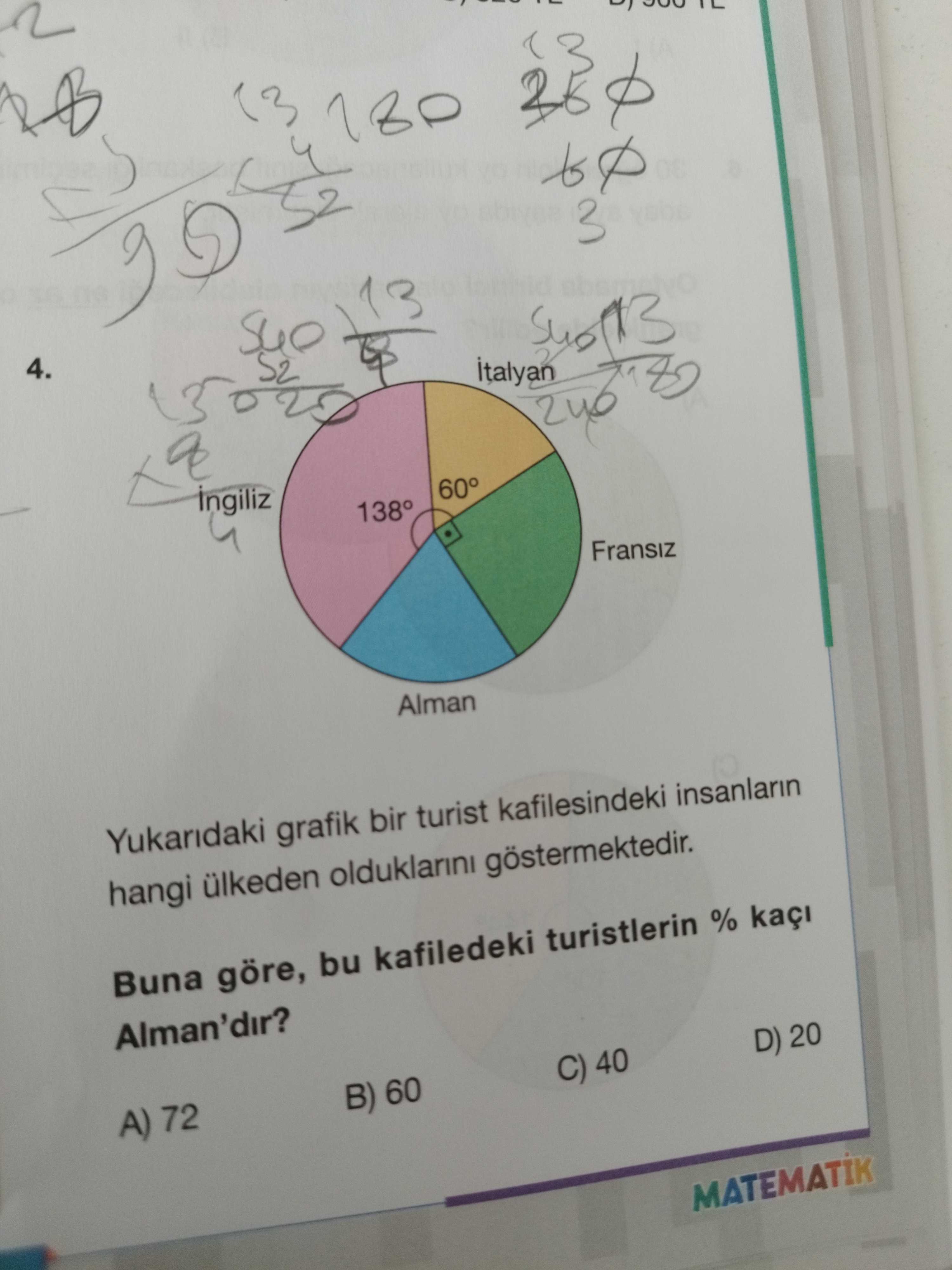 Yukarıdaki grafik bir turist kafilesindeki insanların hangi ülkeden olduklarını göstermektedir. Buna