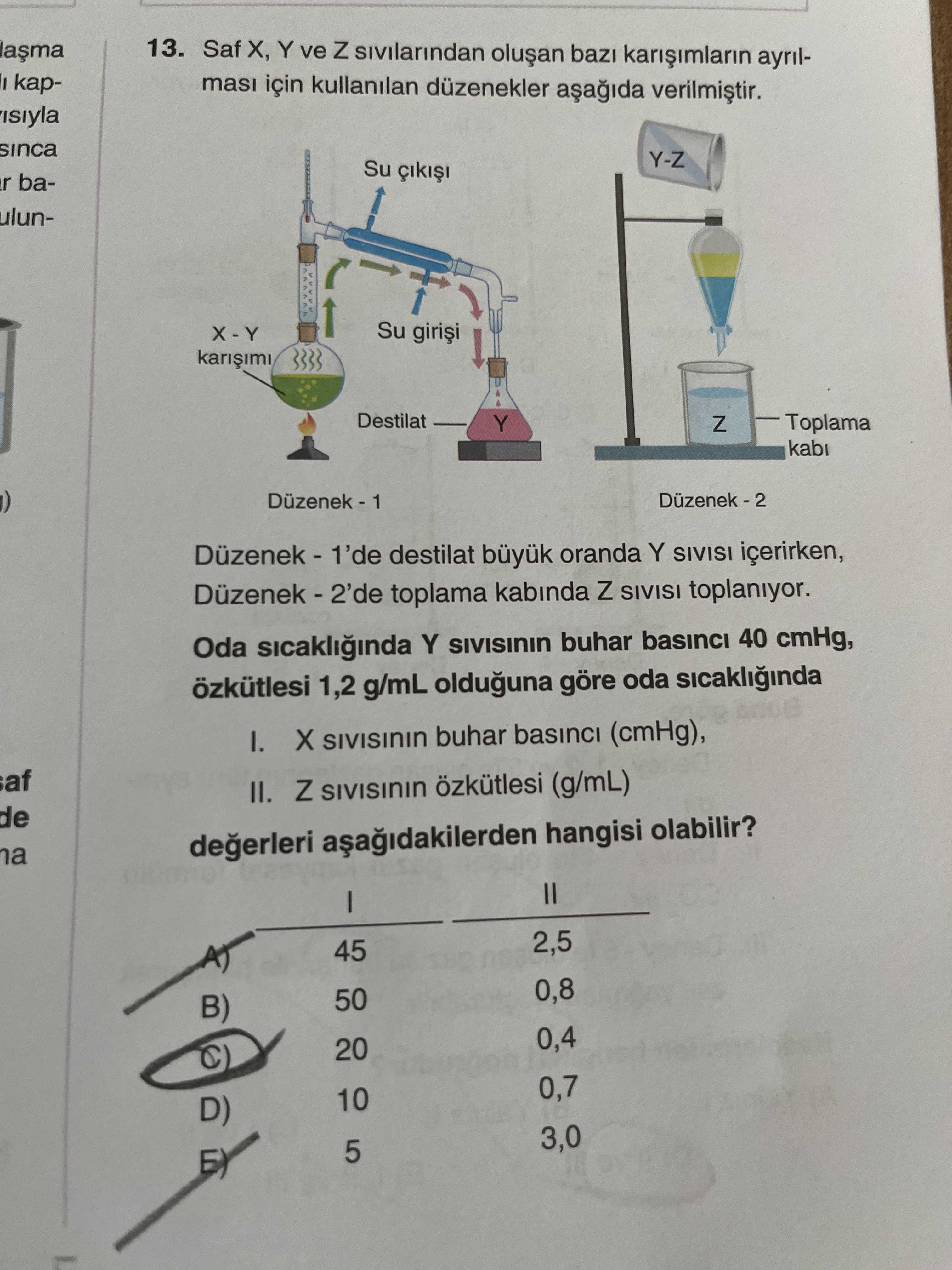 Saf X, Y ve Z sıvılarından oluşan bazı karışımların ayrılması için kullanılan düzenekler aşağıda