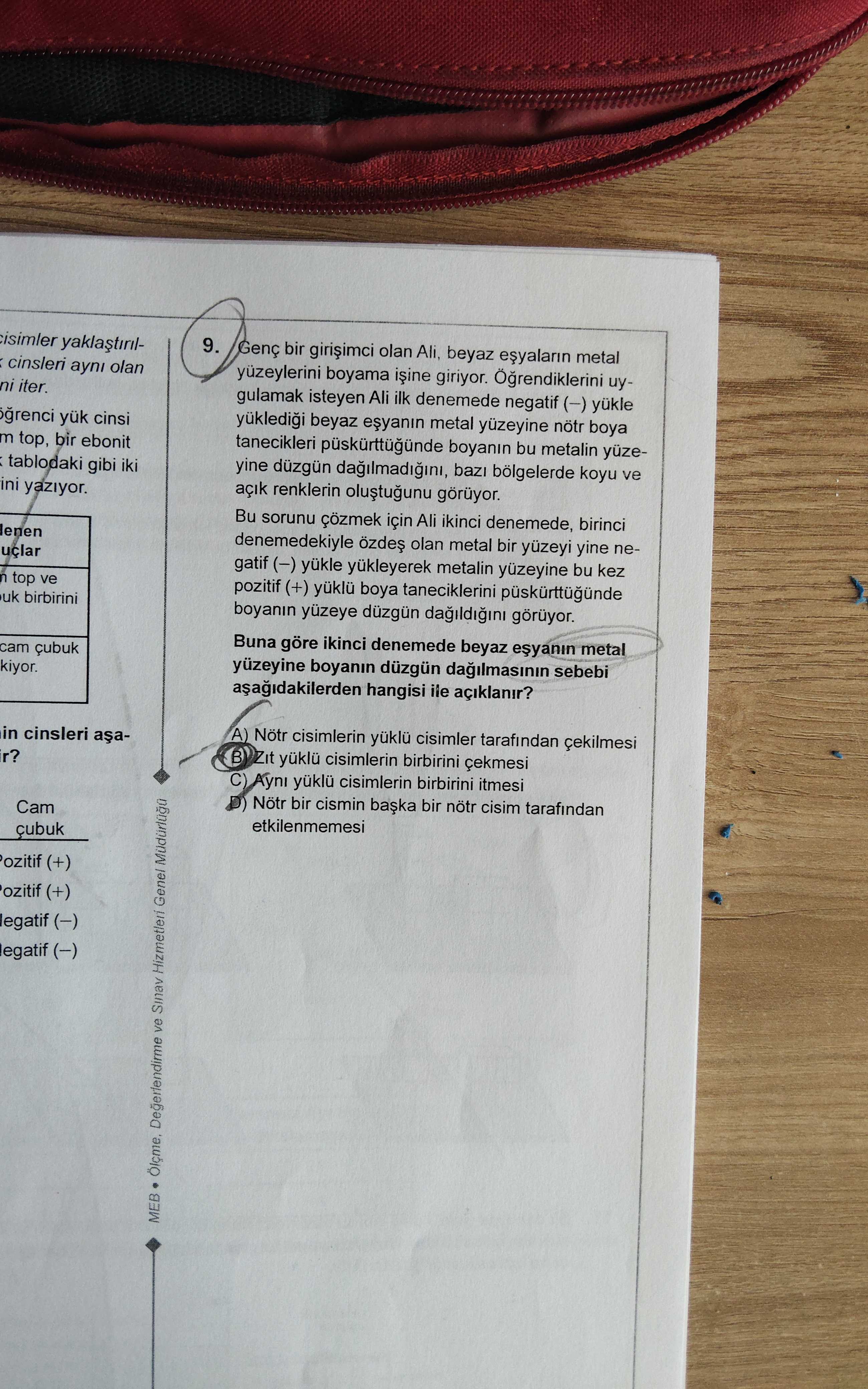 Genç bir girişimci olan Ali, beyaz eşyaların metal yüzeylerini boyama işine giriyor. Öğrendiklerini