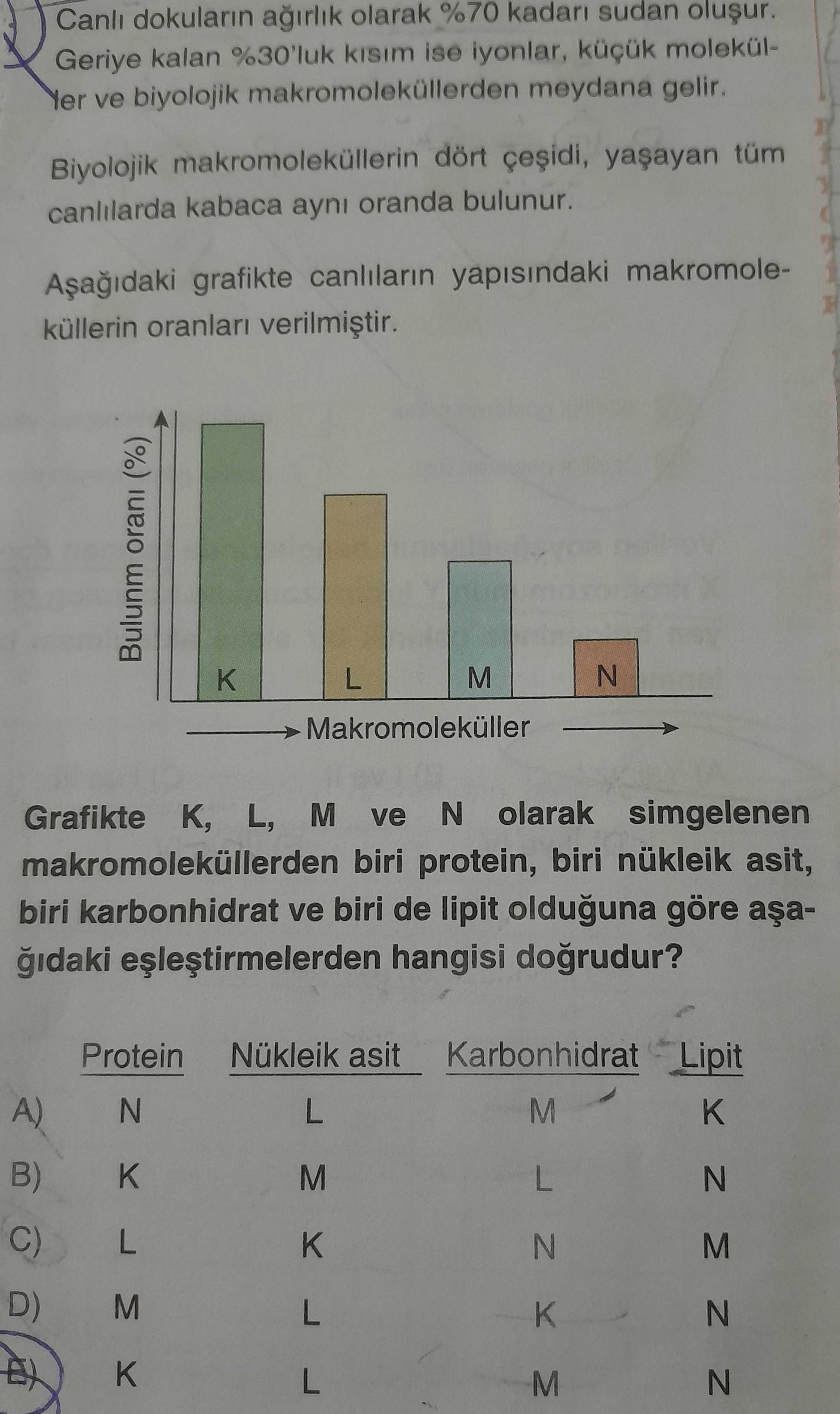 Canlı dokuların ağırlık olarak %70 kadarı sudan oluşur. Geriye kalan %30'luk kısım ise iyonlar