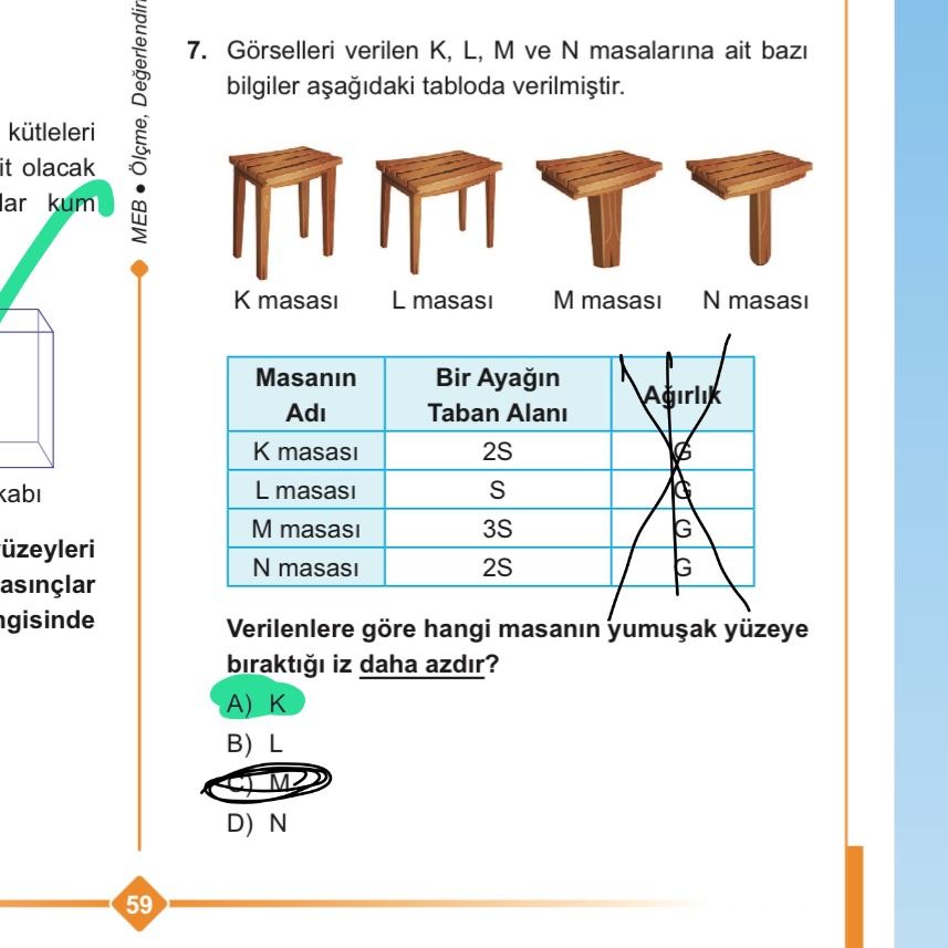 Görselleri verilen K, L, M ve N masalarına ait bazı bilgiler aşağıdaki tabloda verilmiştir. K masası