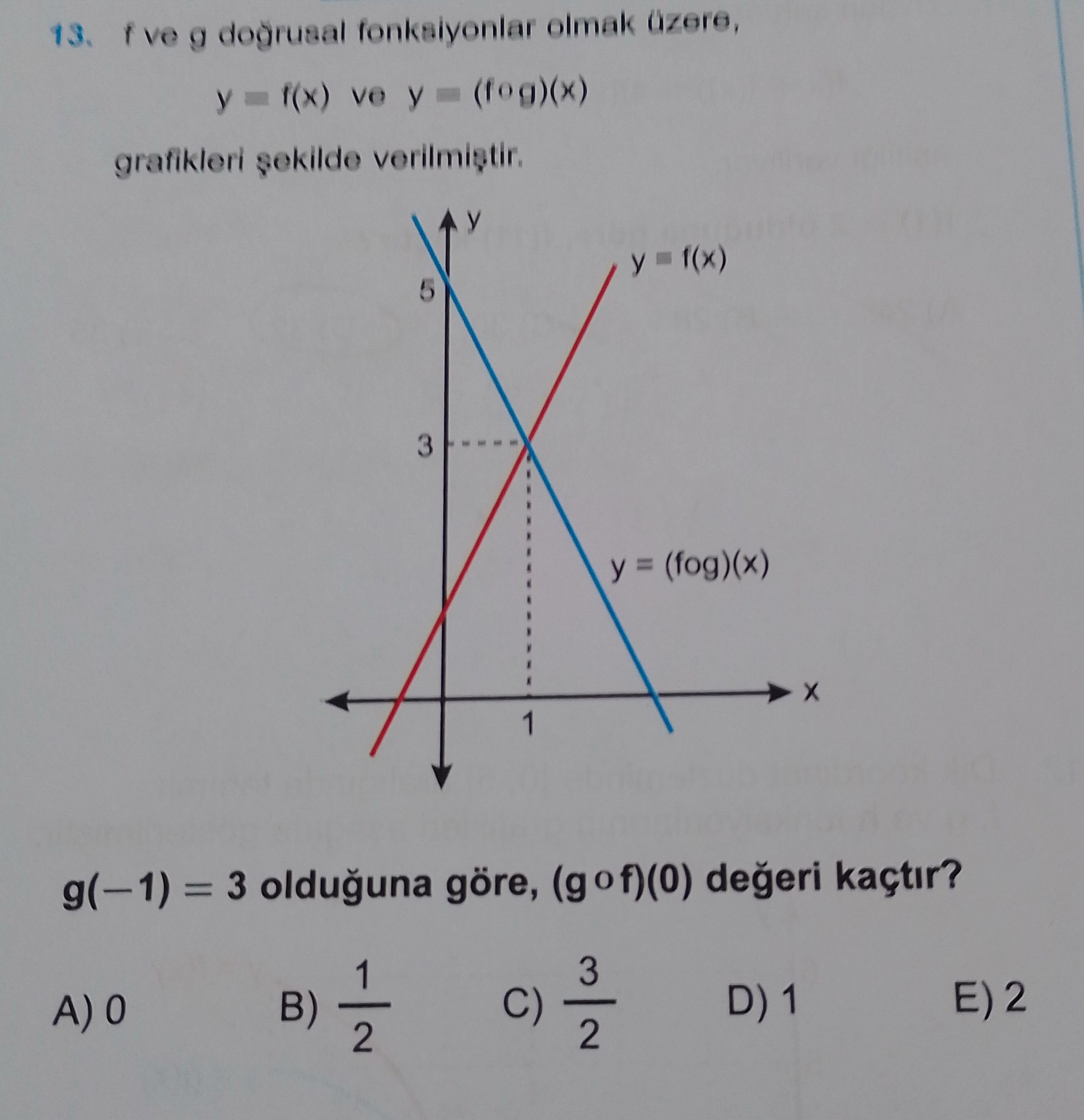 f ve g doğrusal fonksiyonlar olmak üzere, y = f(x) ve y = (fog)(x) grafikleri şekilde verilmiştir