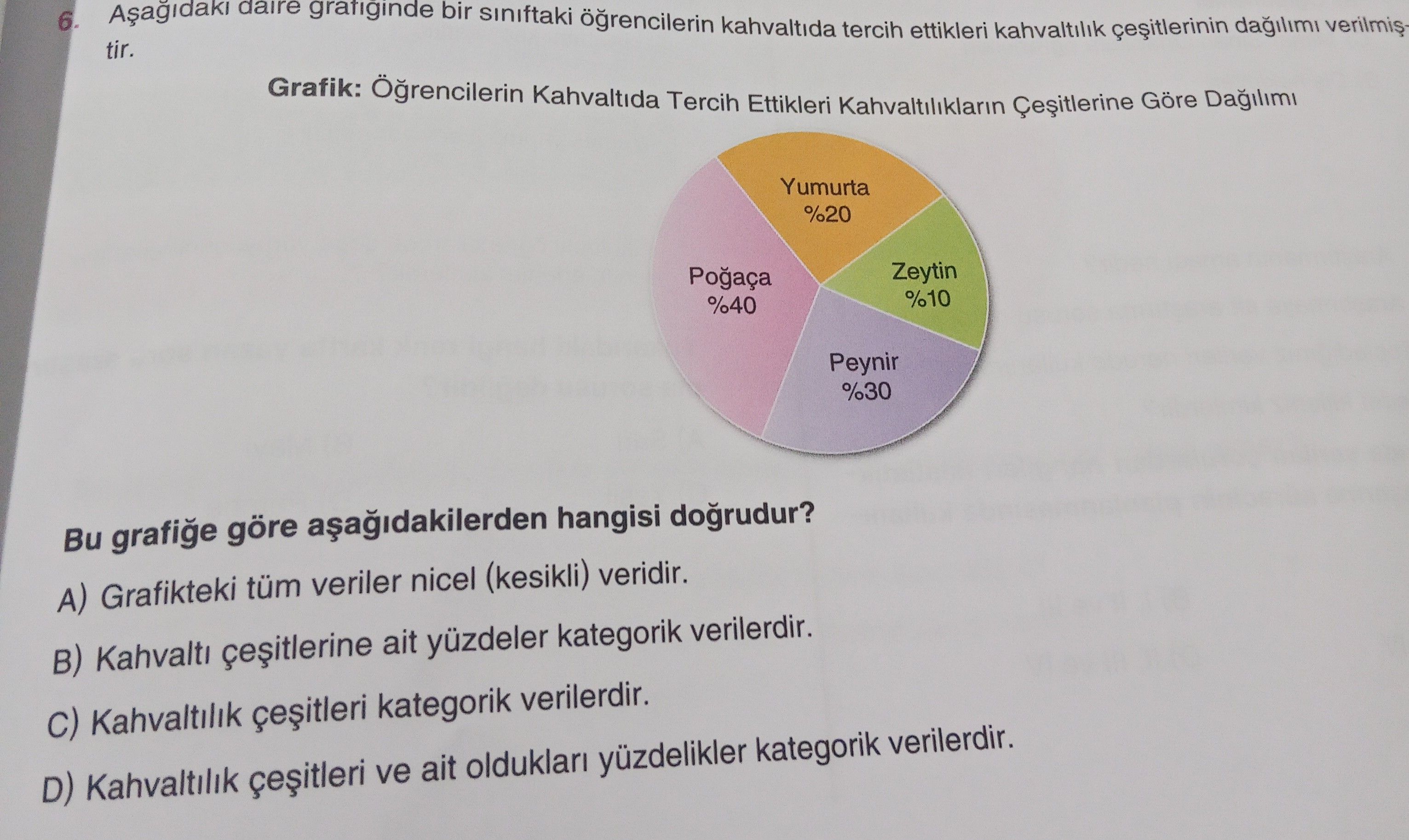 Aşağıdaki daire grafiğinde bir sınıftaki öğrencilerin kahvaltıda tercih ettikleri kahvaltılık