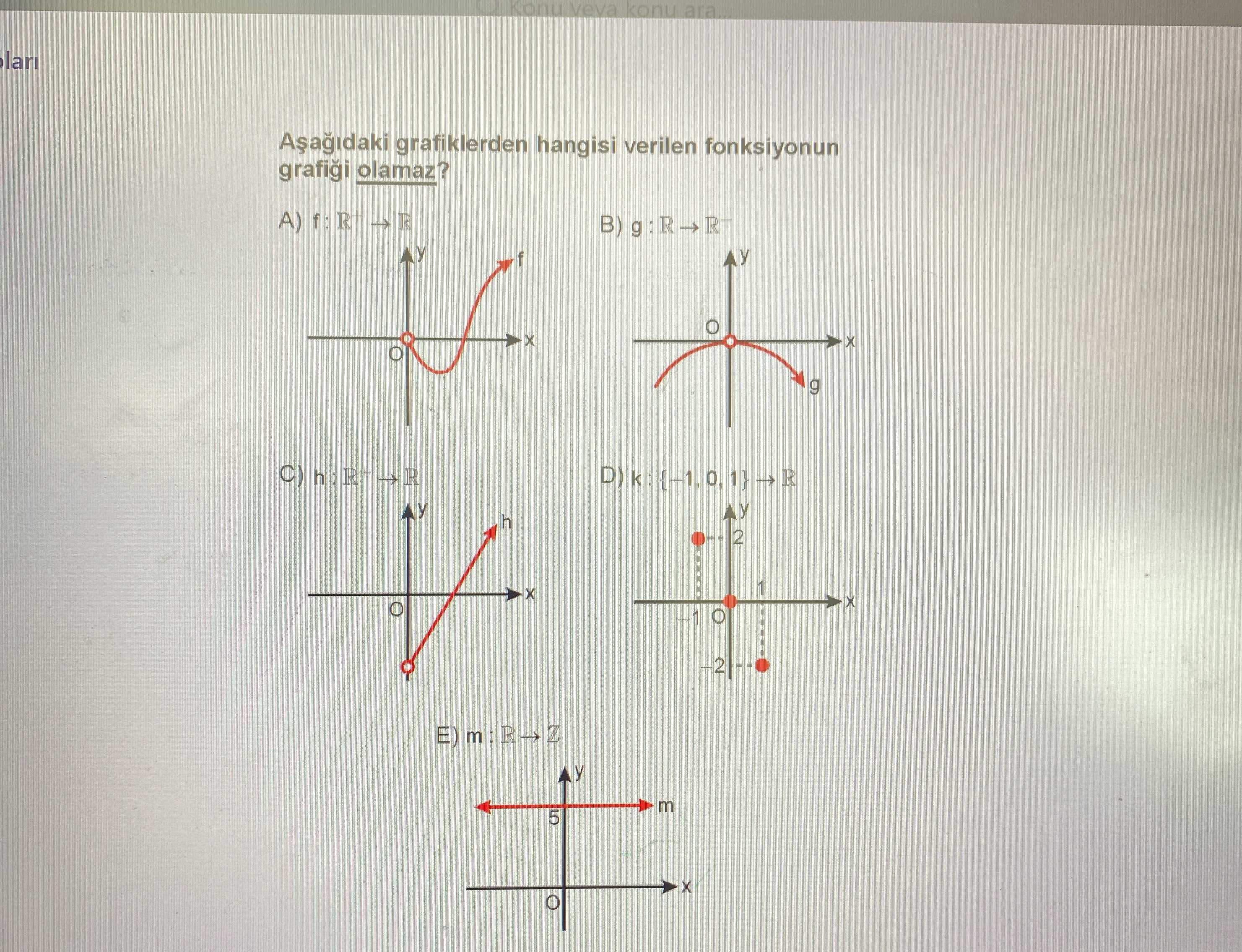 Aşağıdaki grafiklerden hangisi verilen fonksiyonun grafiği olamaz?
