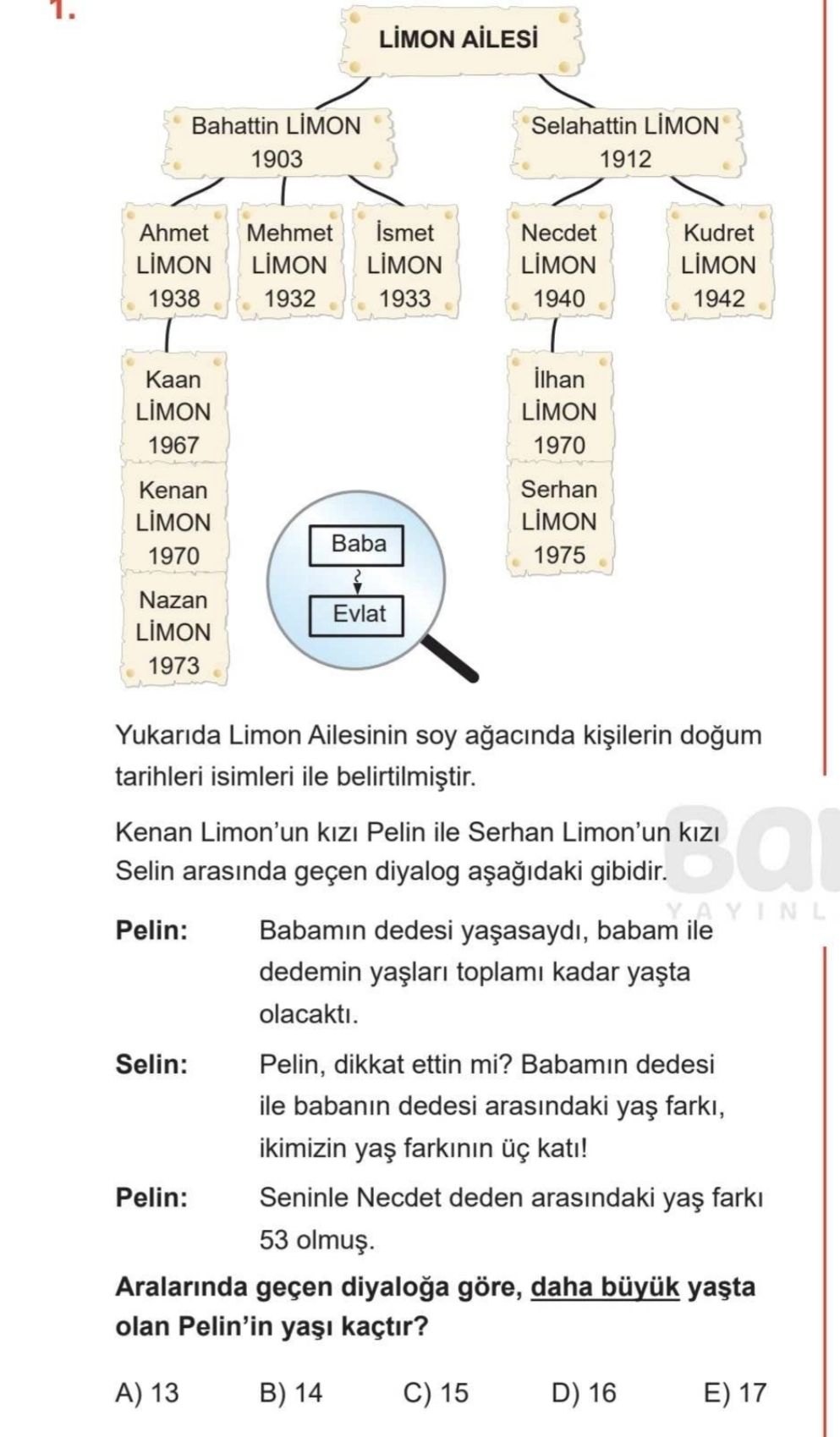 Yukarıda Limon Ailesinin soy ağacında kişilerin doğum tarihleri isimleri ile belirtilmiştir. Kenan