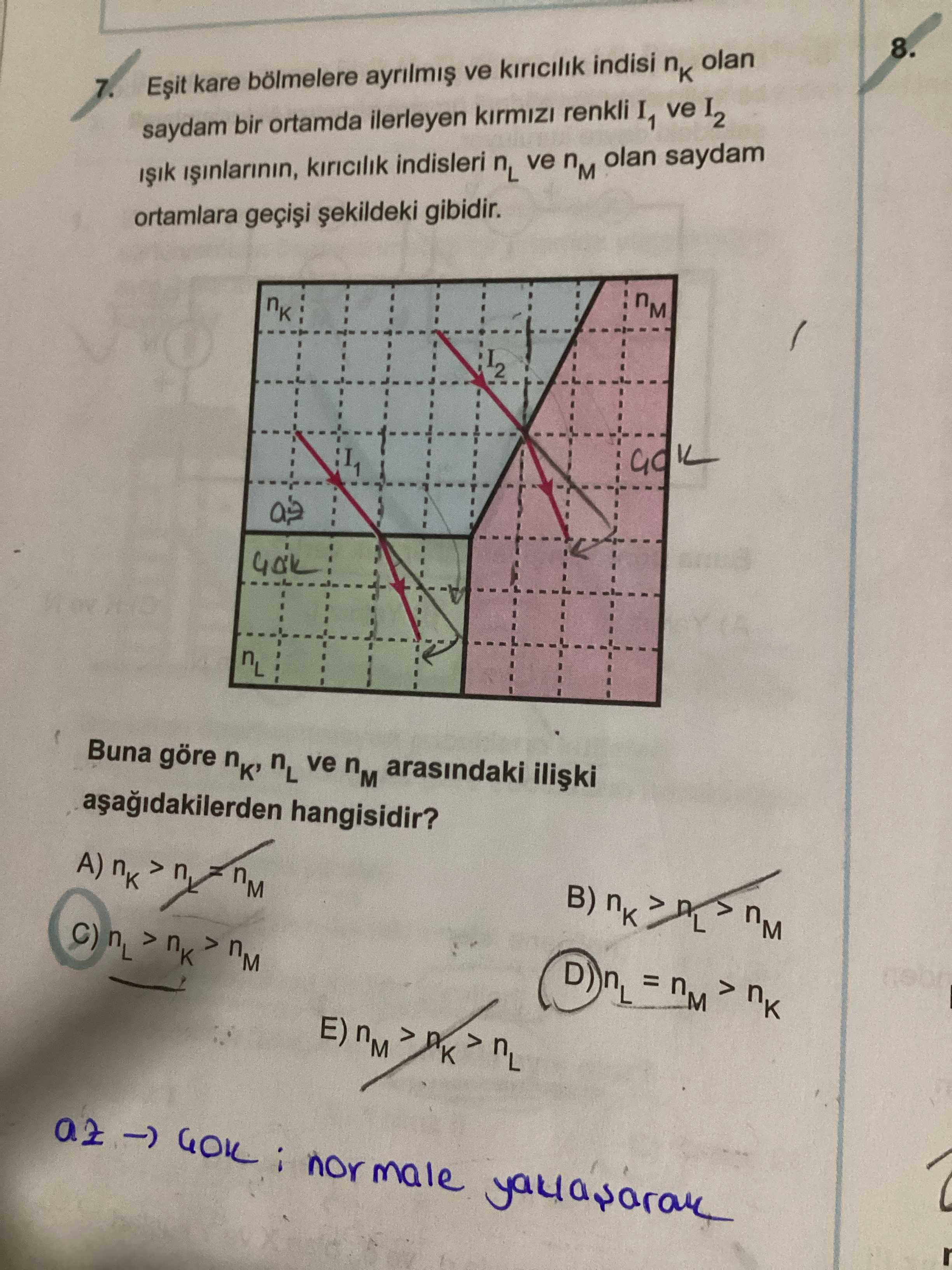 Fizik (11. Sınıf)